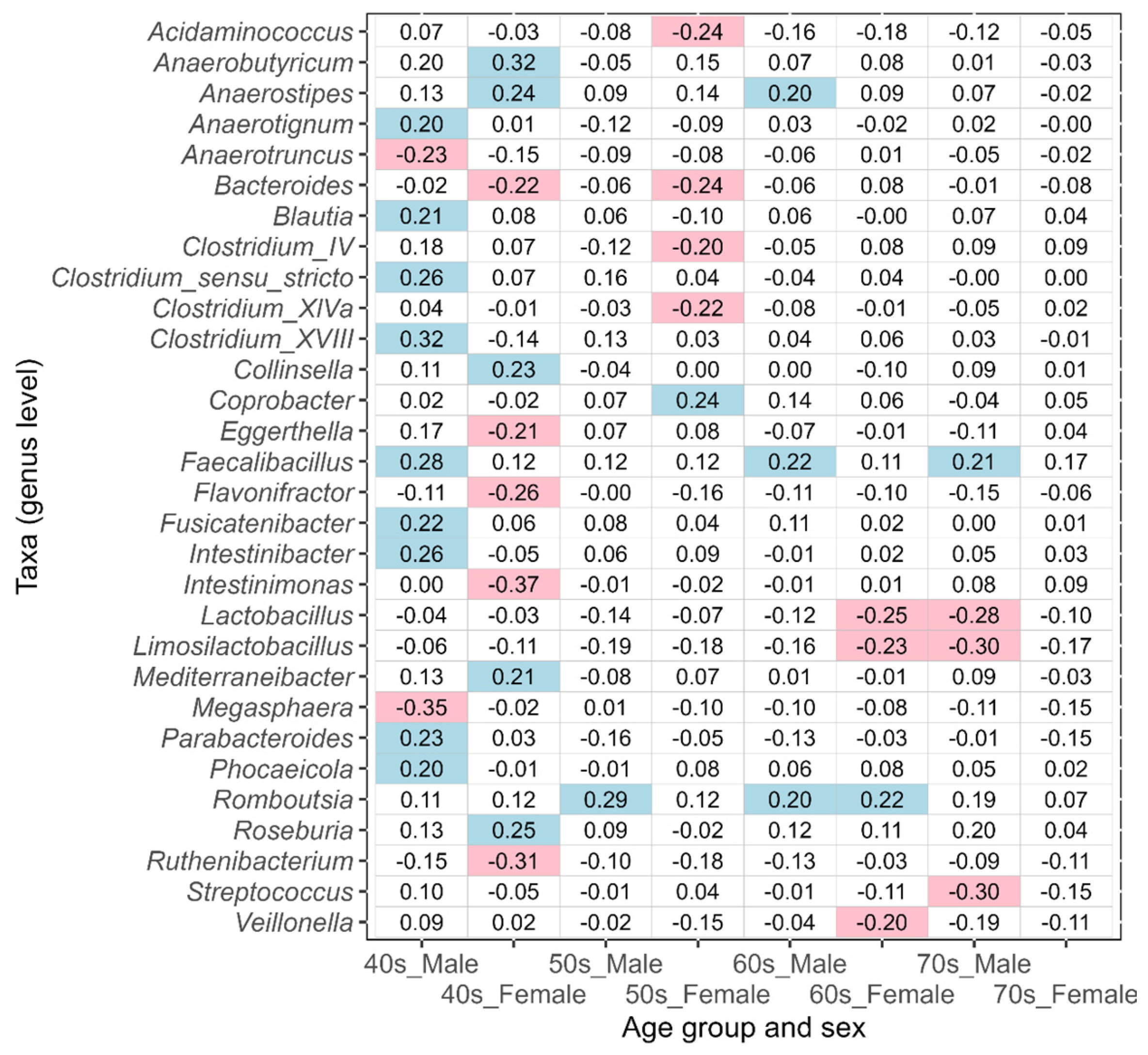Biomedicines 11 00376 g006