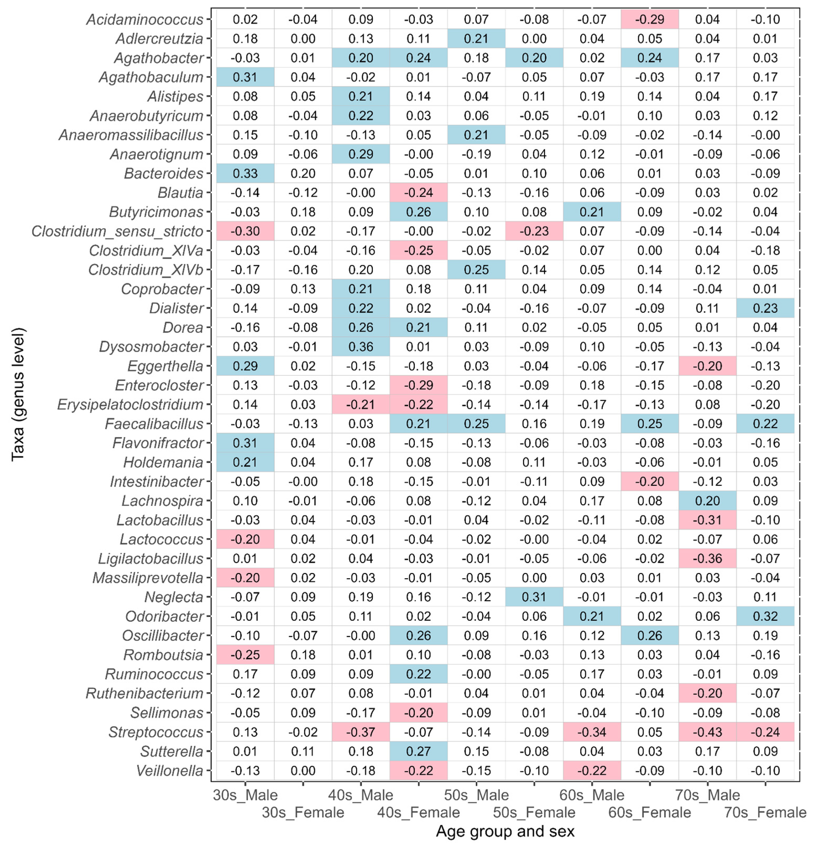 Biomedicines 11 00376 g008