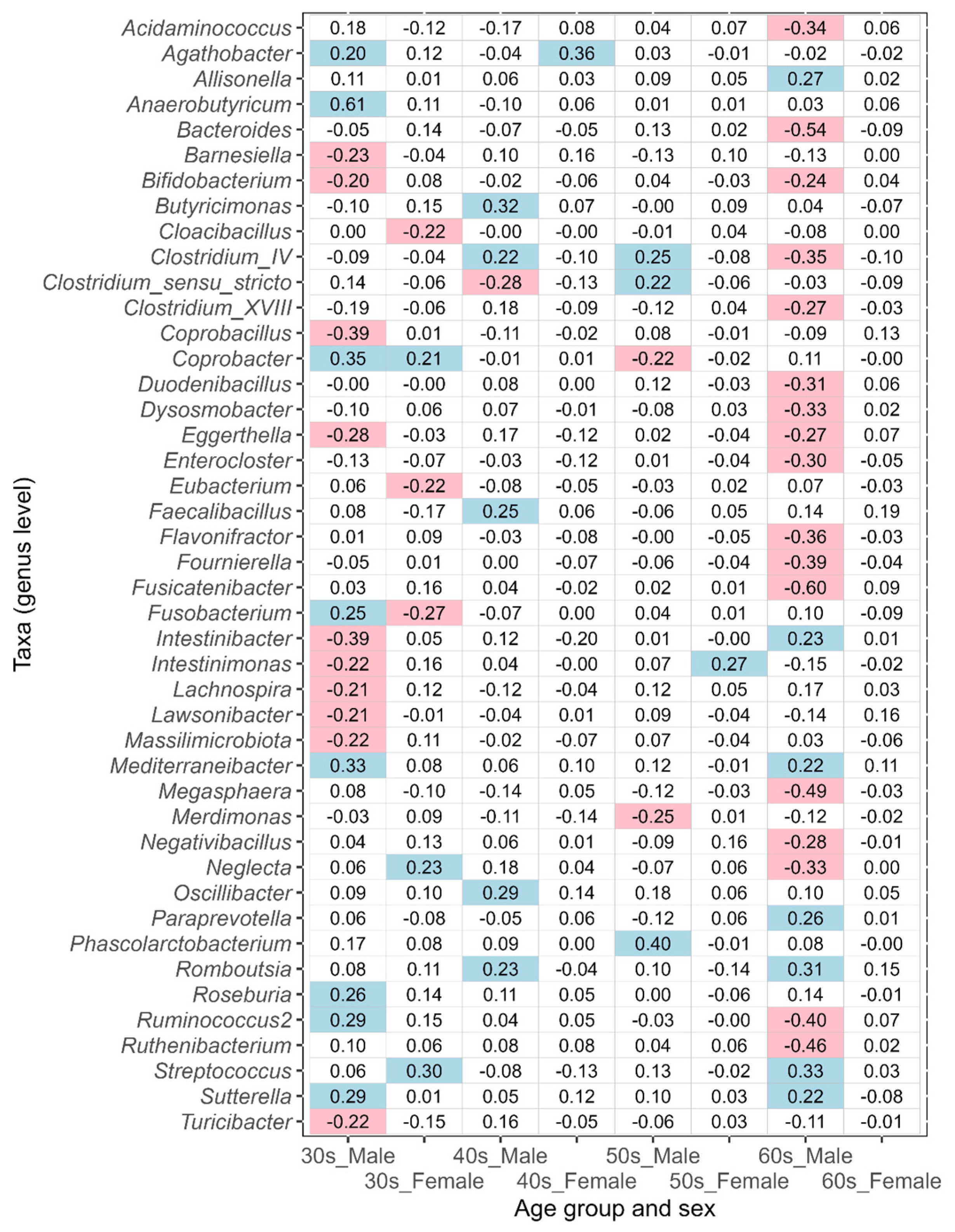Biomedicines 11 00376 g009