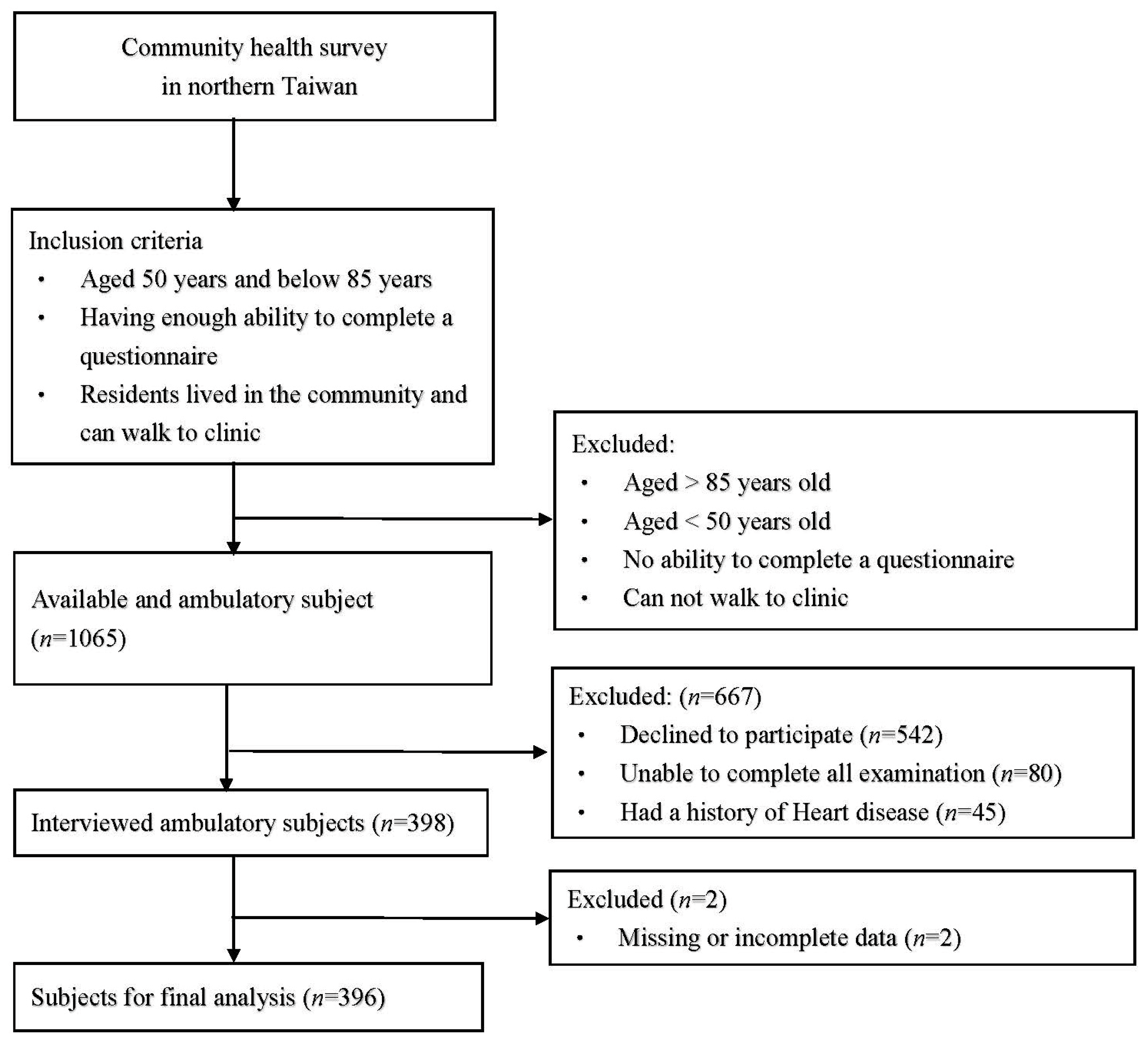 Biomedicines 11 00378 g001