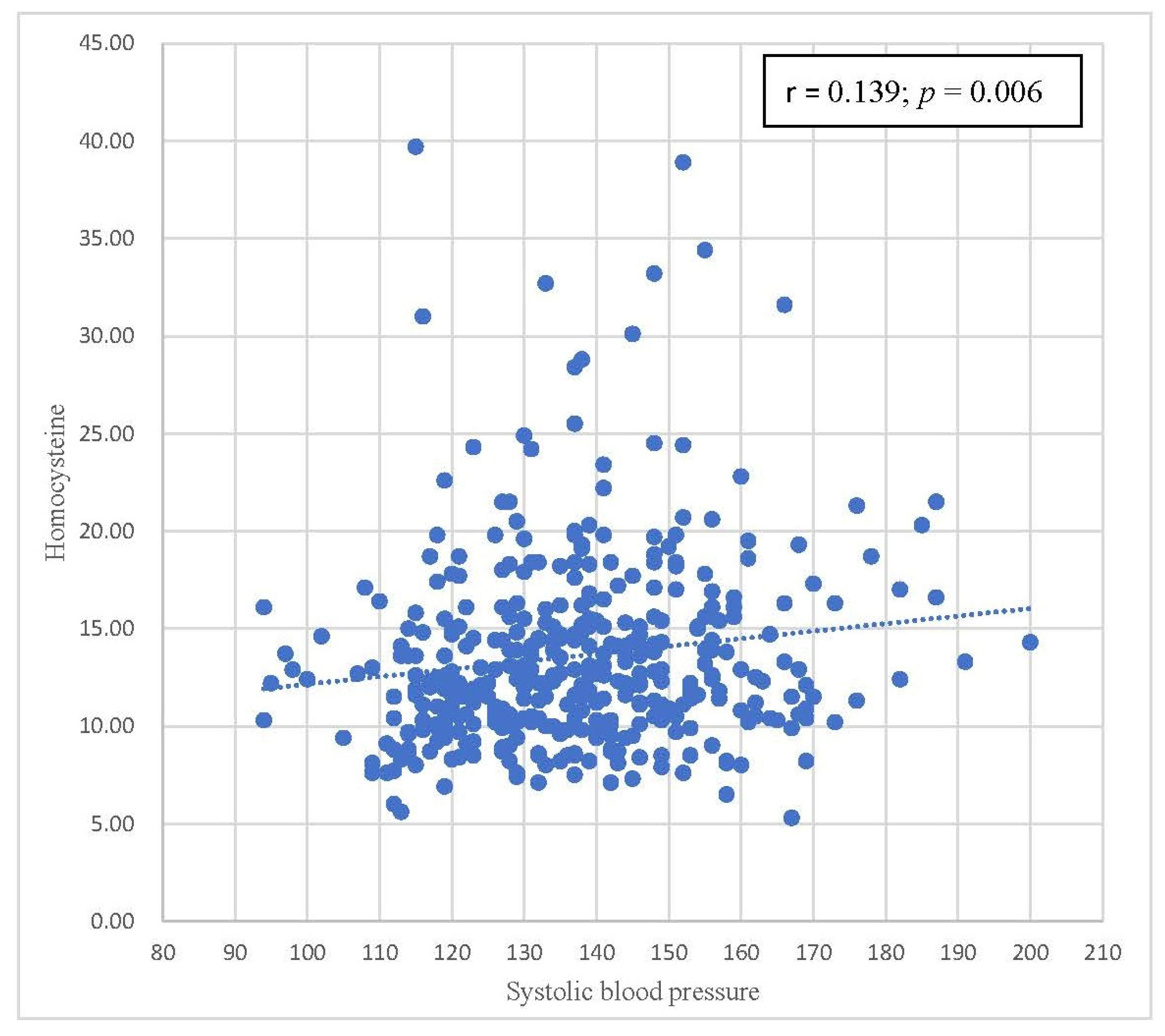 Biomedicines 11 00378 g003