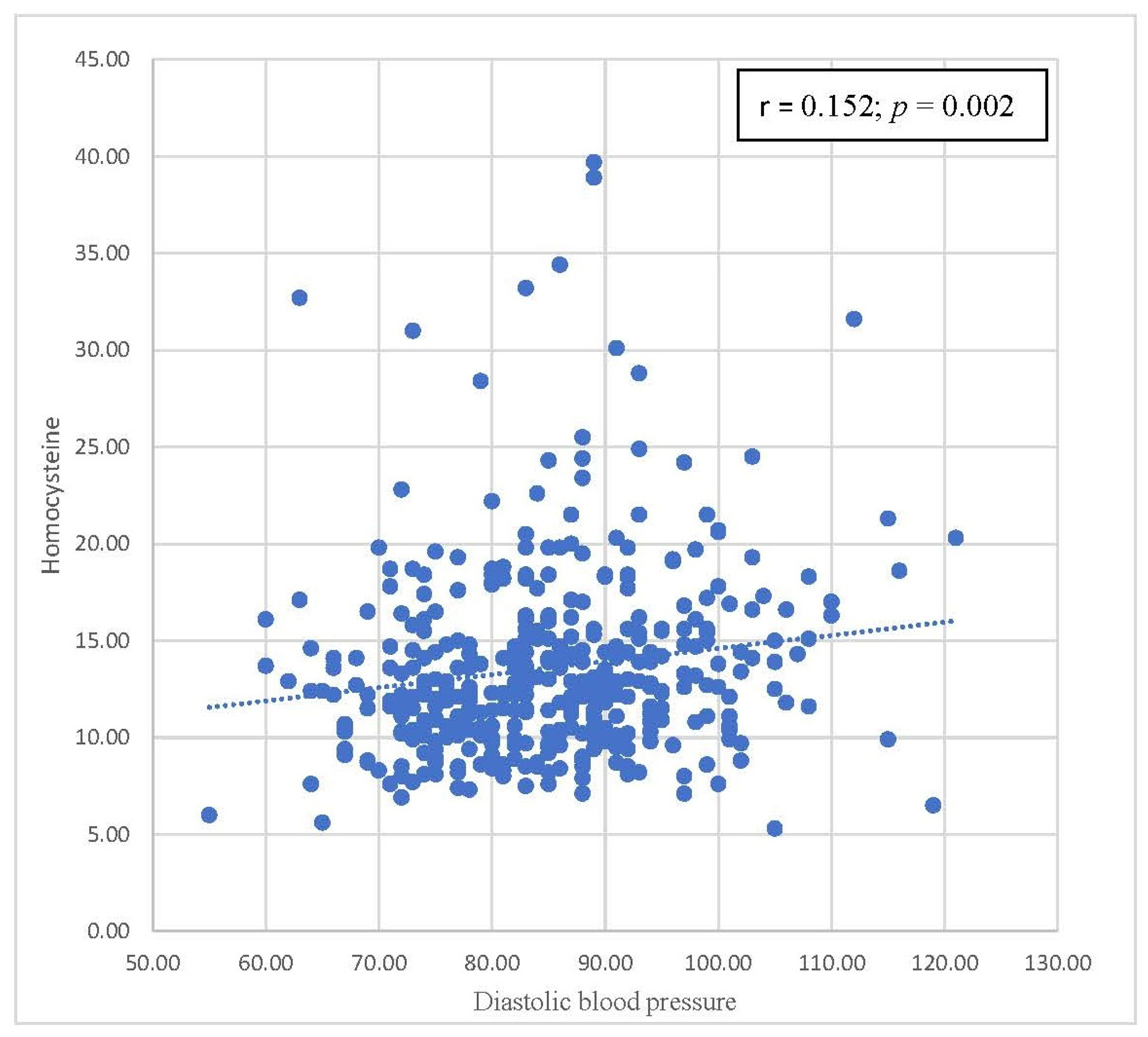 Biomedicines 11 00378 g004