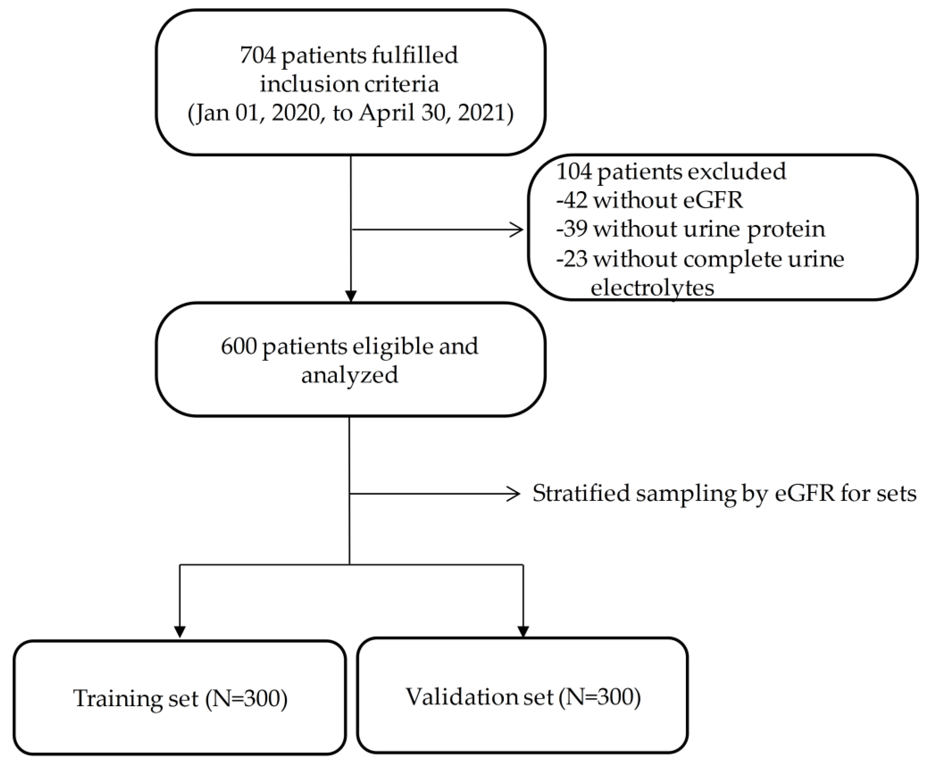 Biomedicines 11 00379 g001 Biomedicines 11 00379 g001