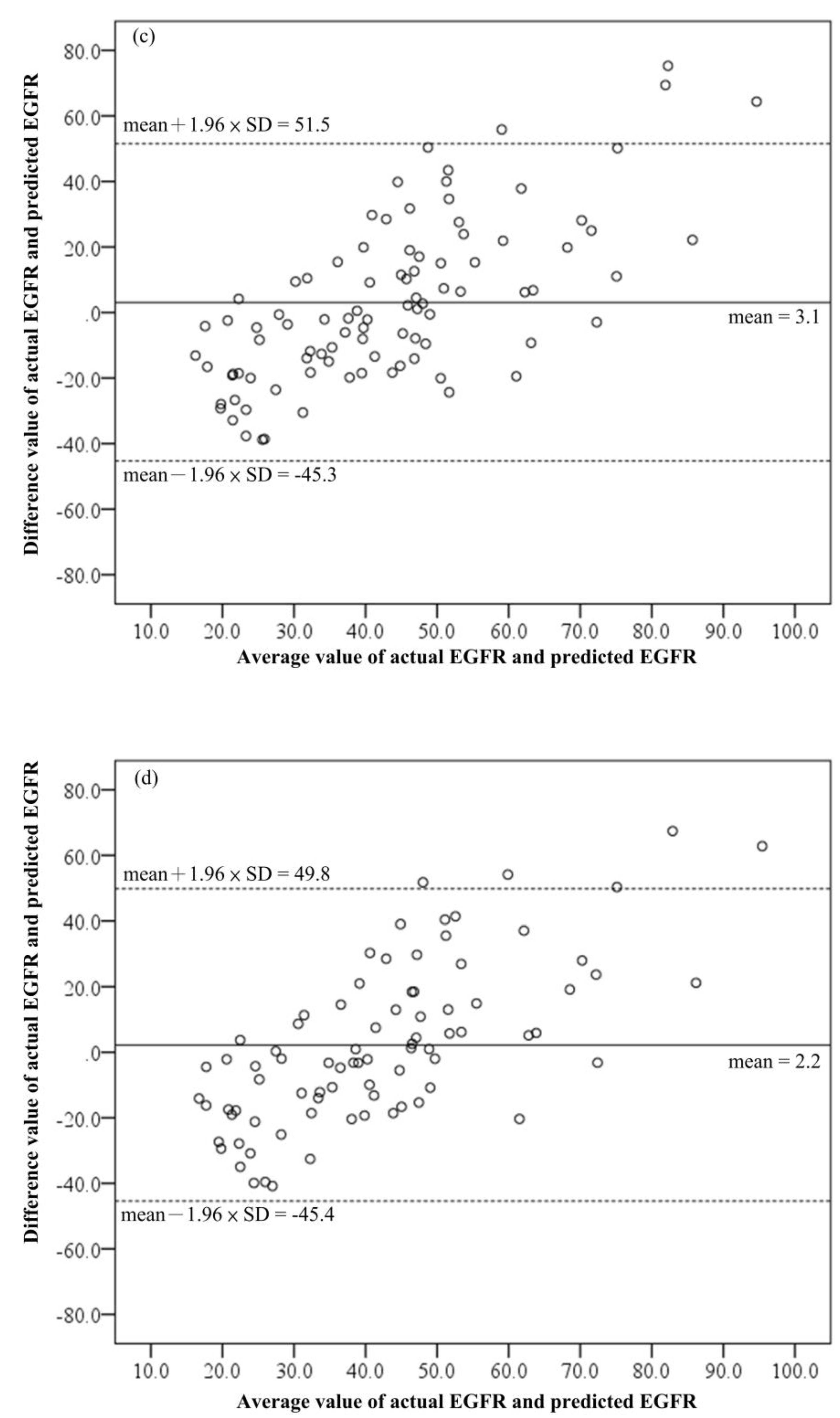 Biomedicines 11 00379 g002b Biomedicines 11 00379 g002b