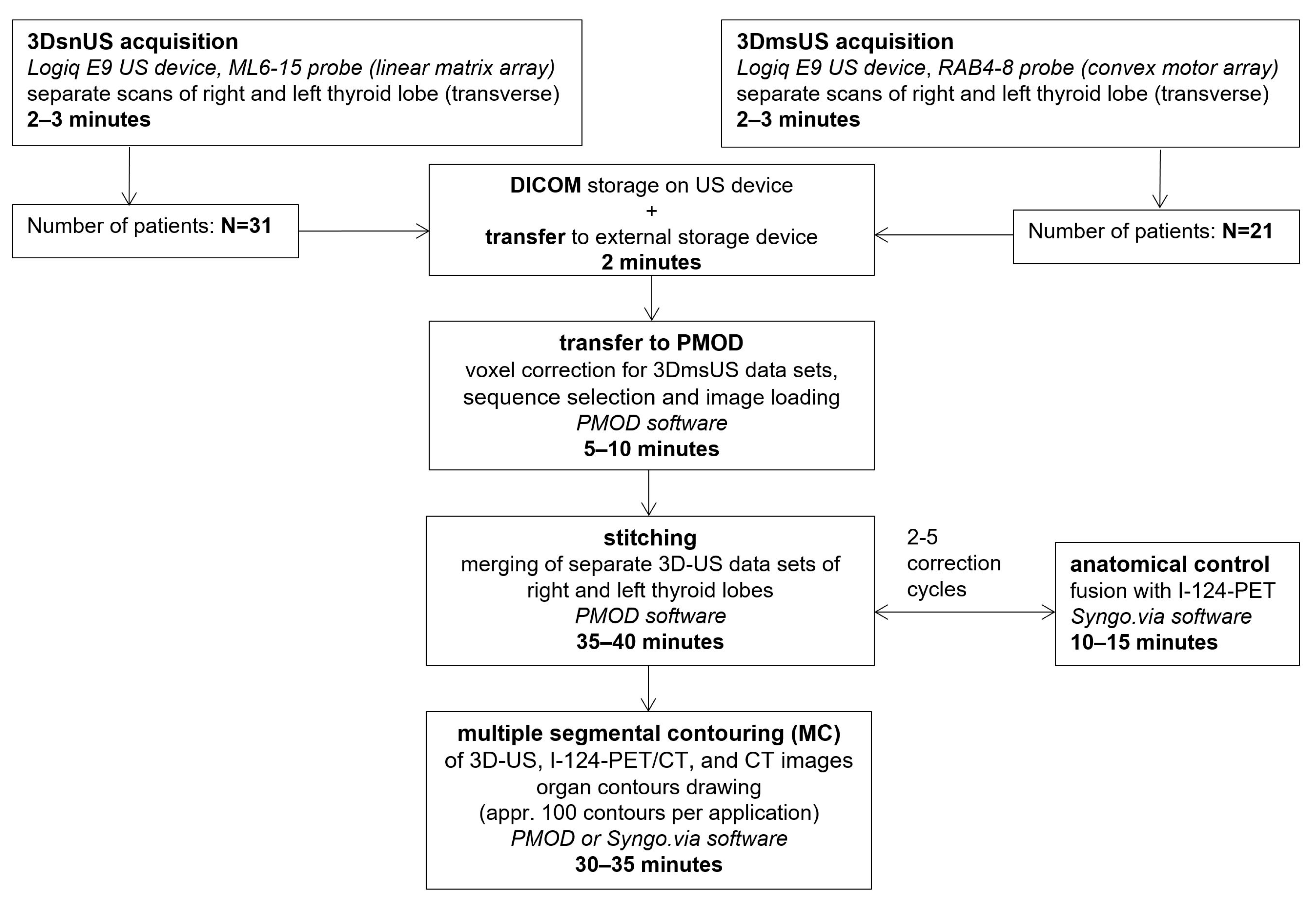 Biomedicines 11 00381 ch003 Biomedicines 11 00381 ch003