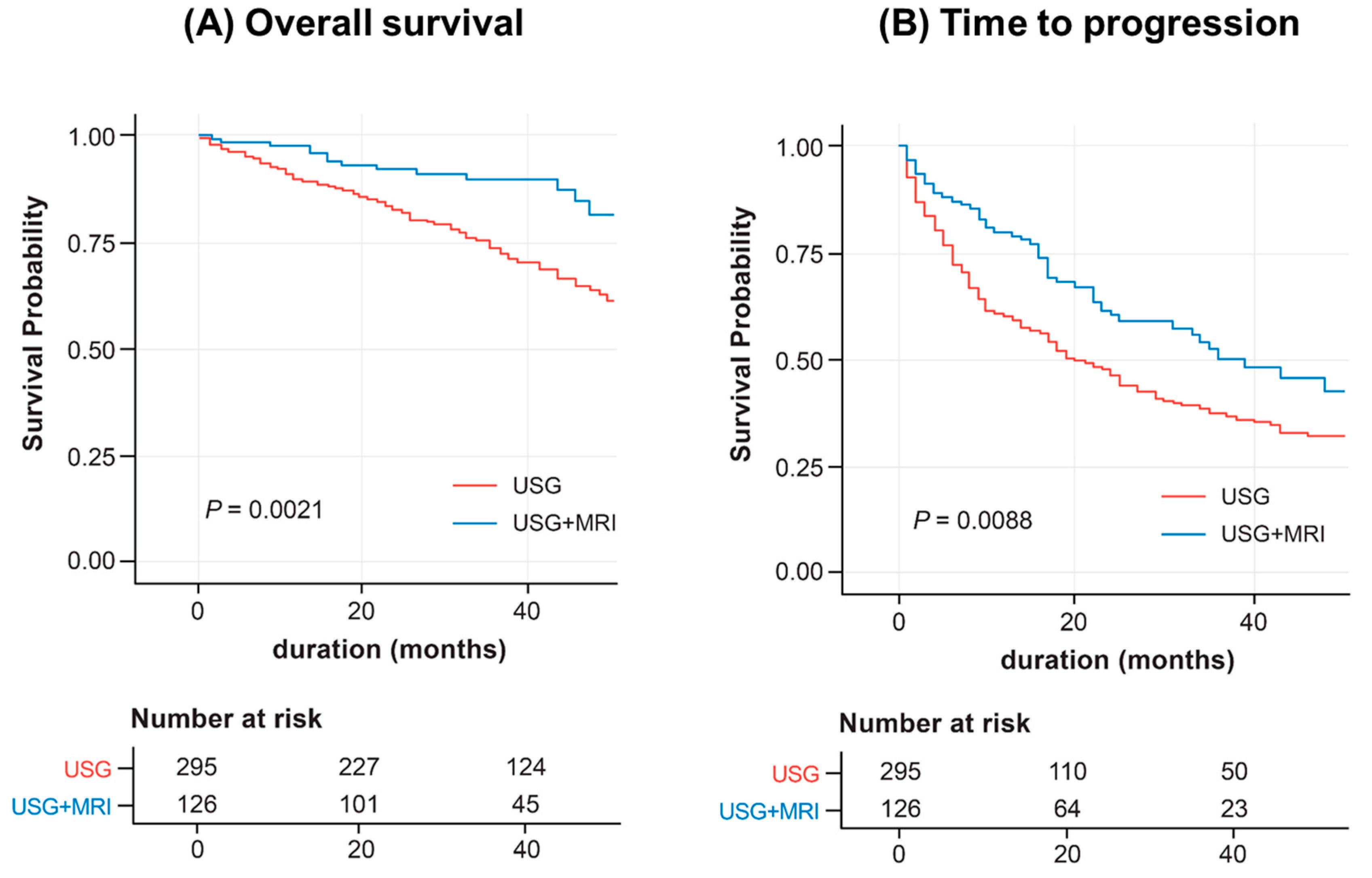 Biomedicines 11 00382 g002