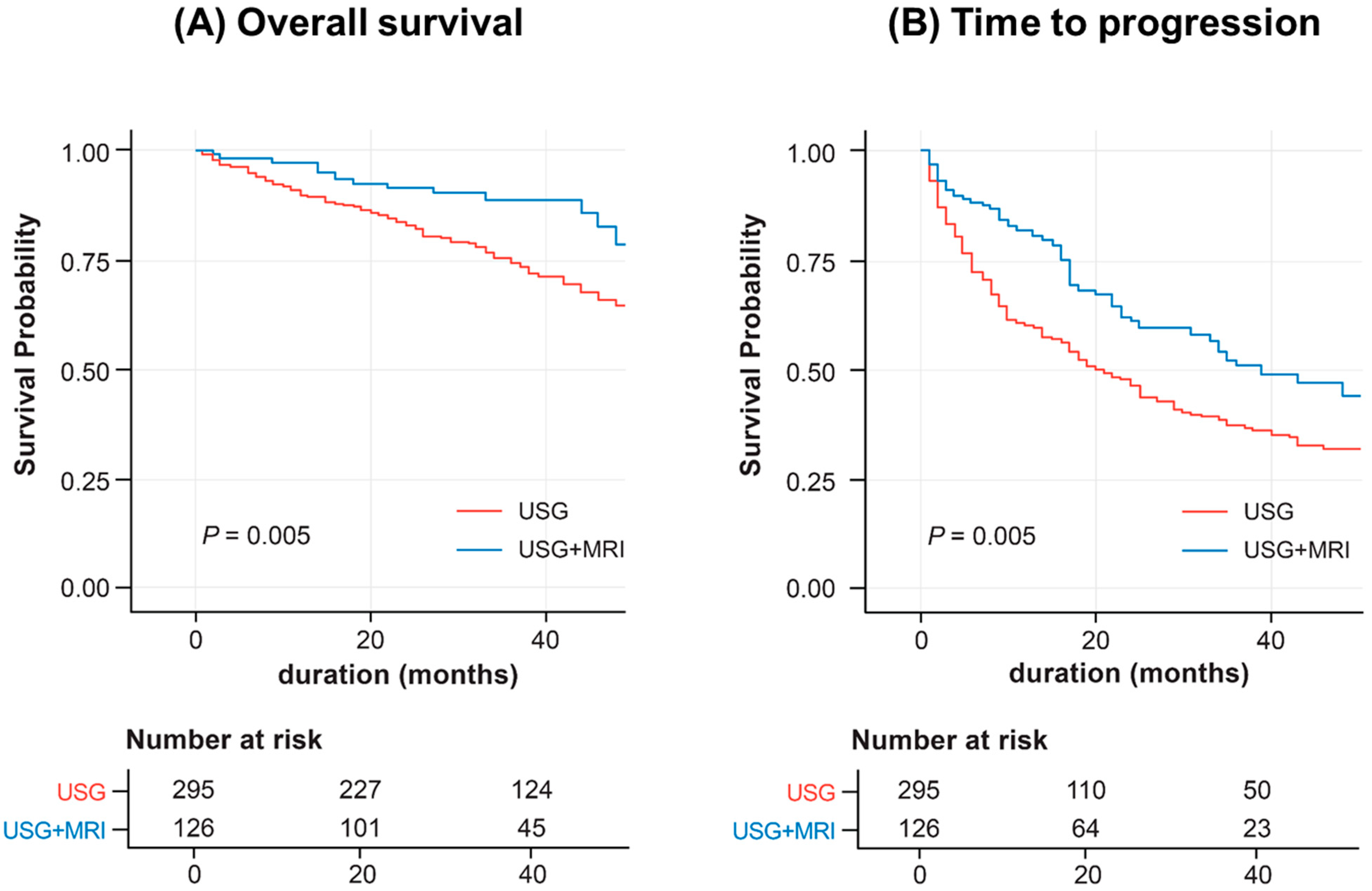 Biomedicines 11 00382 g003