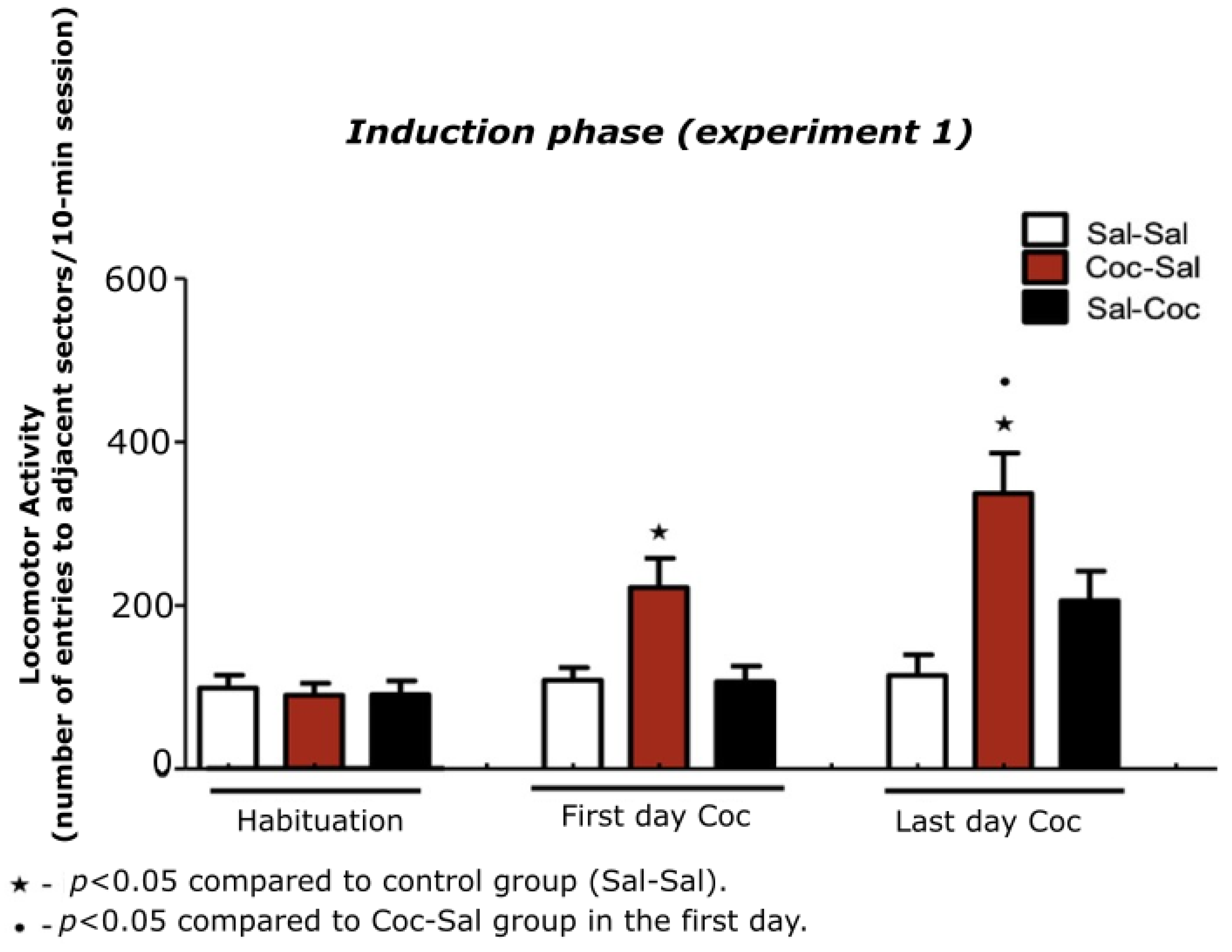 Biomedicines 11 00383 g002 Biomedicines 11 00383 g002