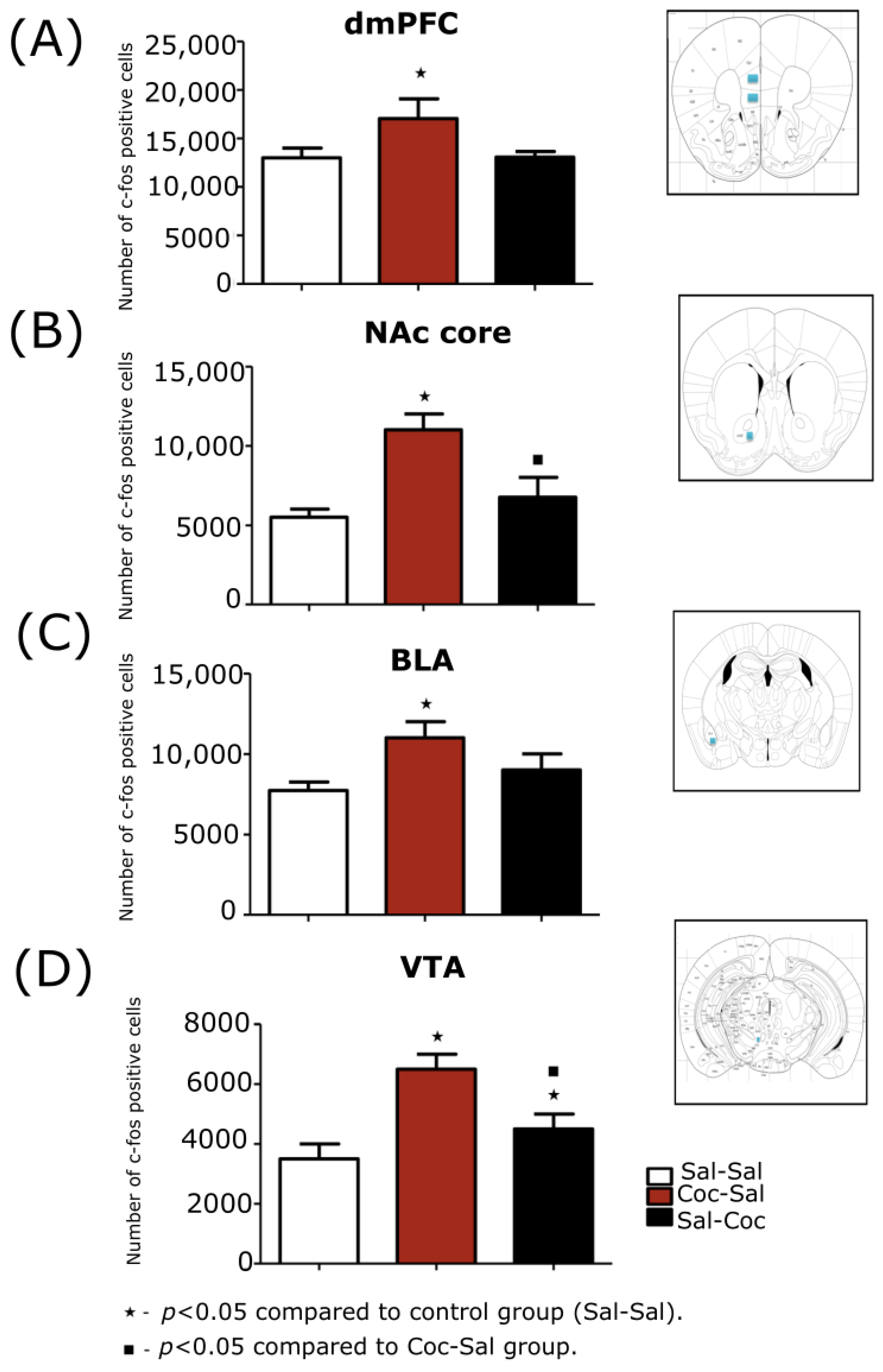 Biomedicines 11 00383 g003 Biomedicines 11 00383 g003
