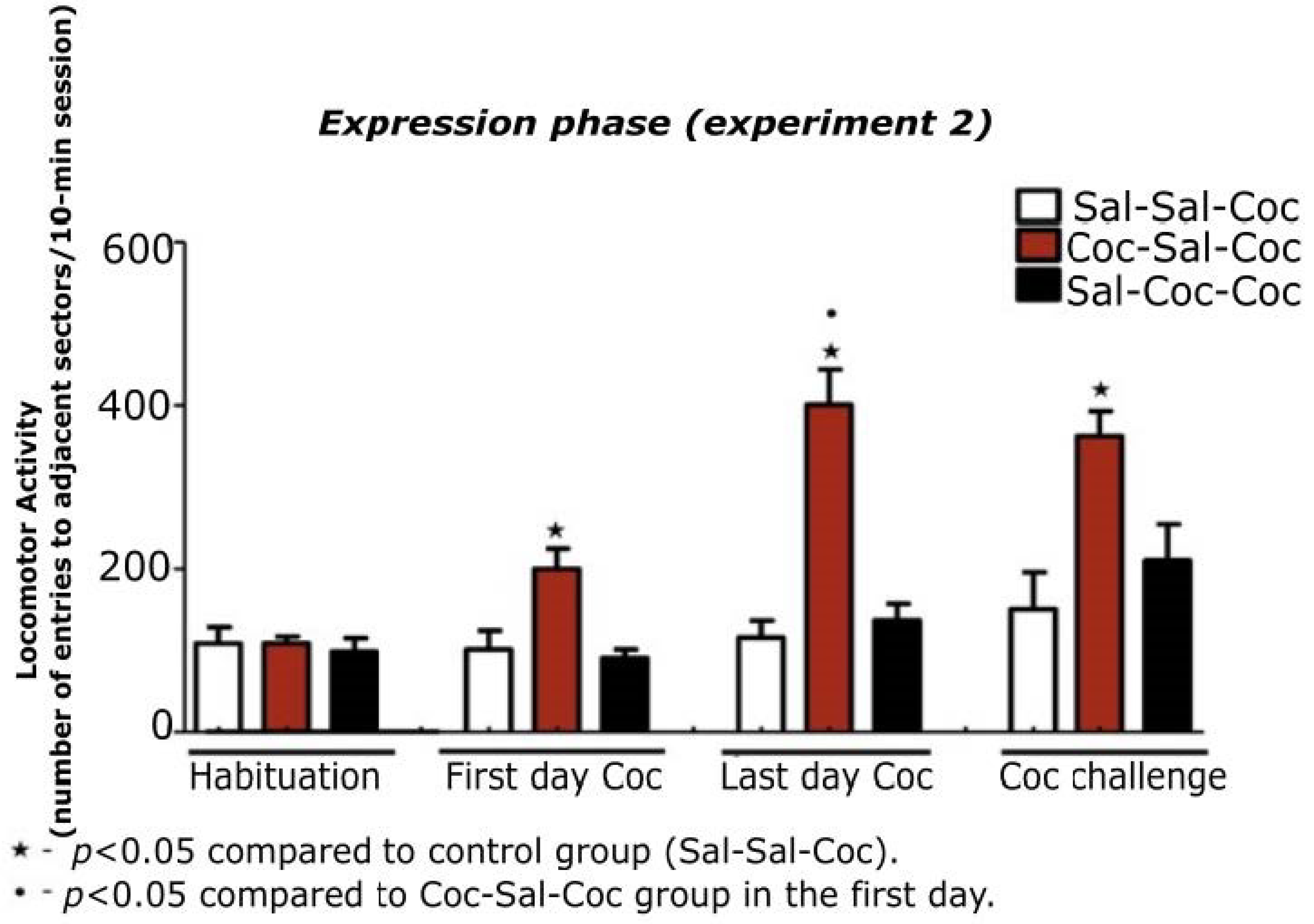 Biomedicines 11 00383 g004 Biomedicines 11 00383 g004
