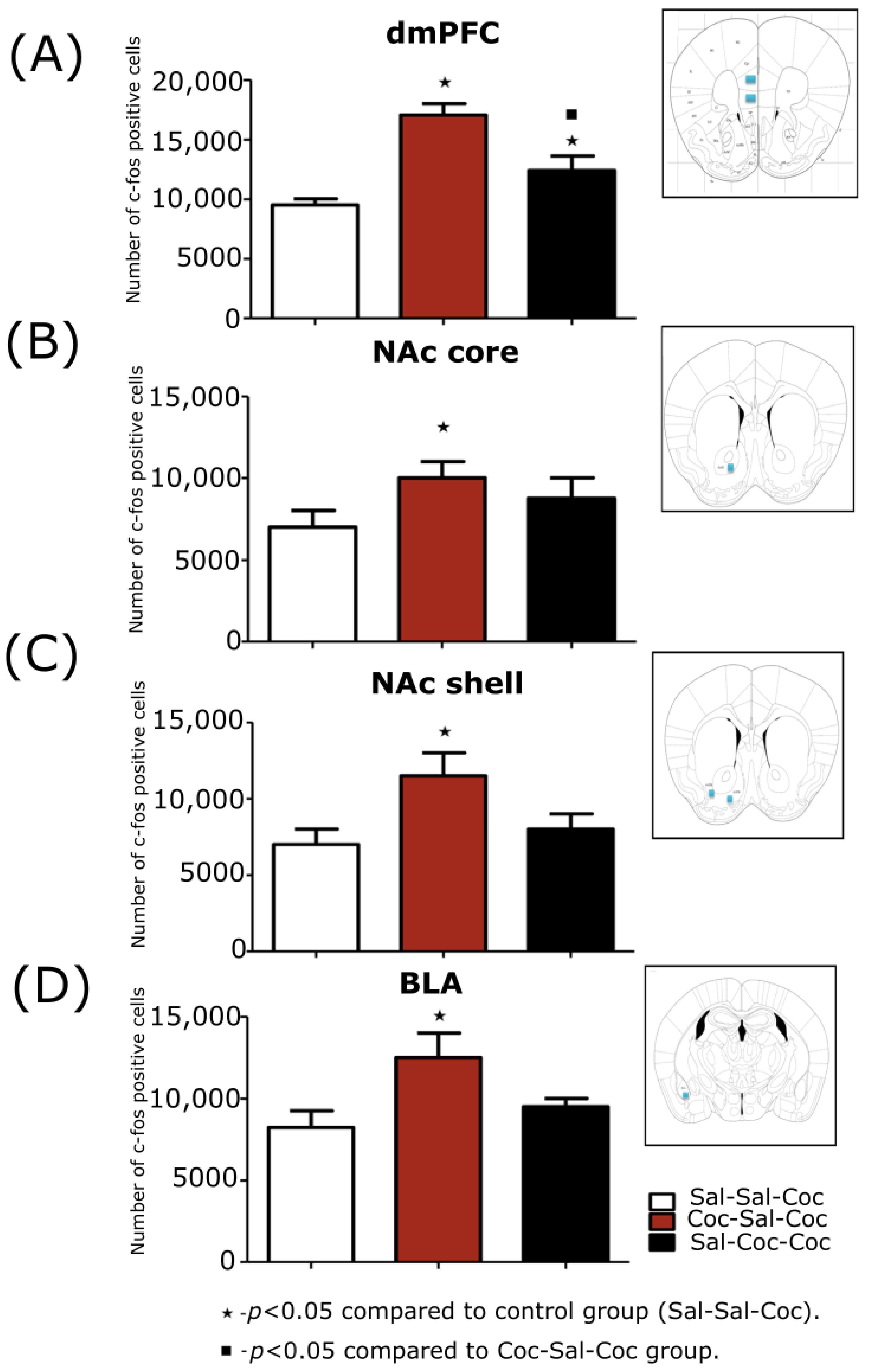 Biomedicines 11 00383 g005 Biomedicines 11 00383 g005