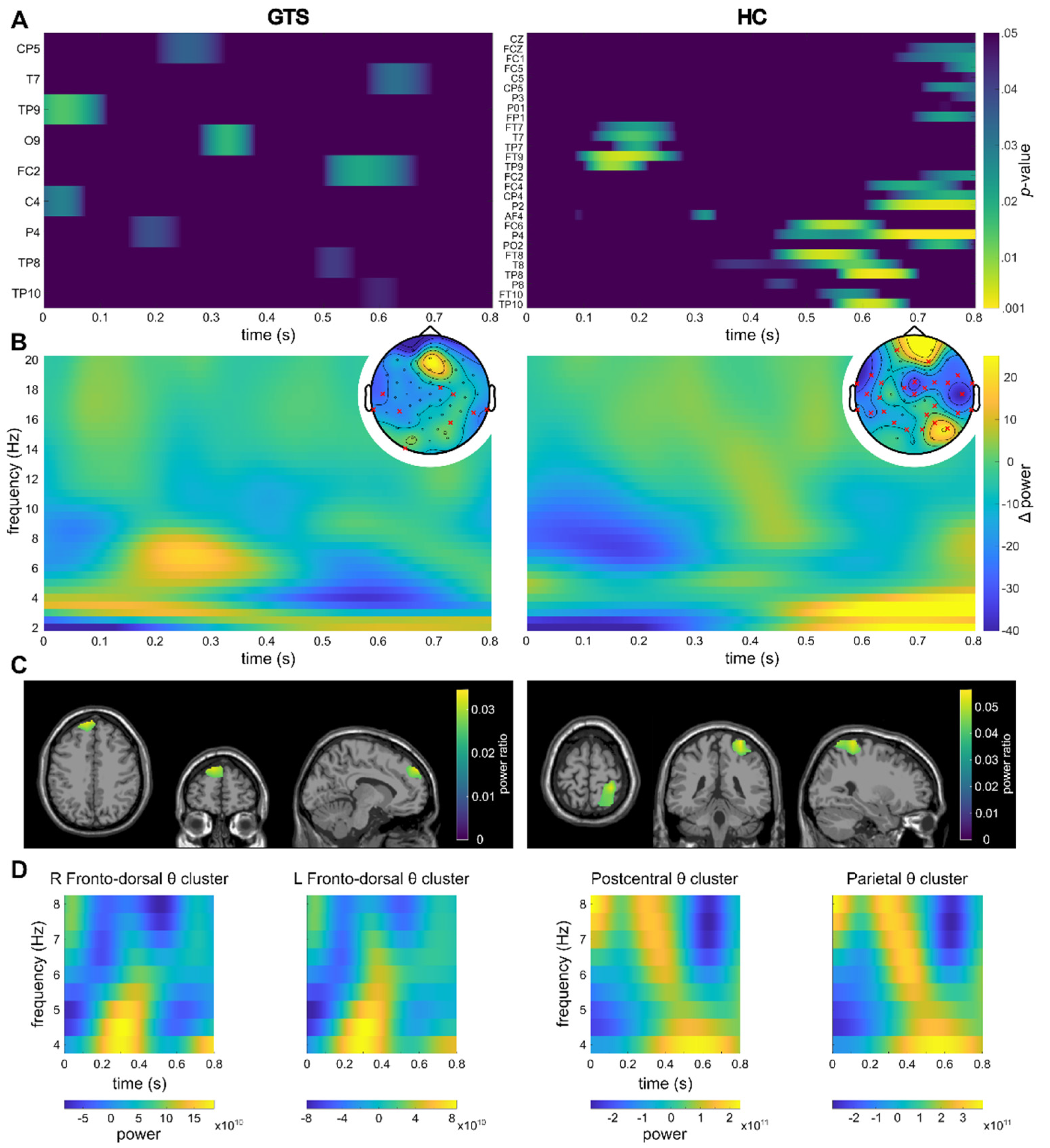 Biomedicines 11 00393 g002 Biomedicines 11 00393 g002