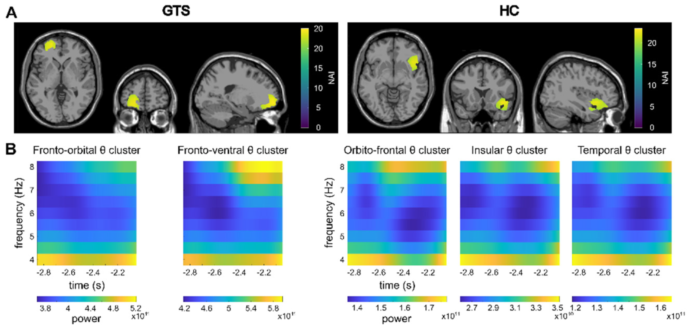 Biomedicines 11 00393 g003 Biomedicines 11 00393 g003