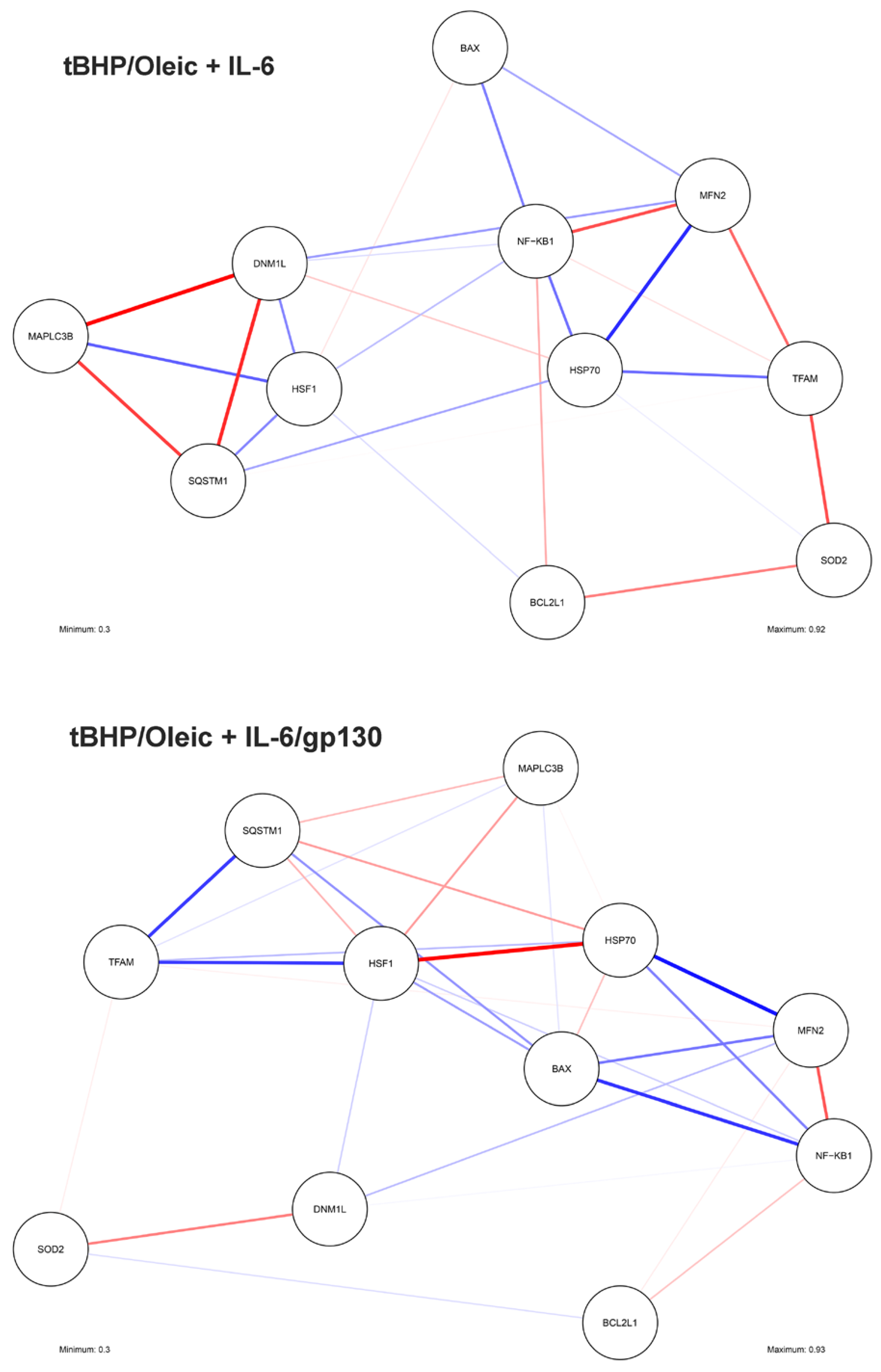Biomedicines 11 00396 g008