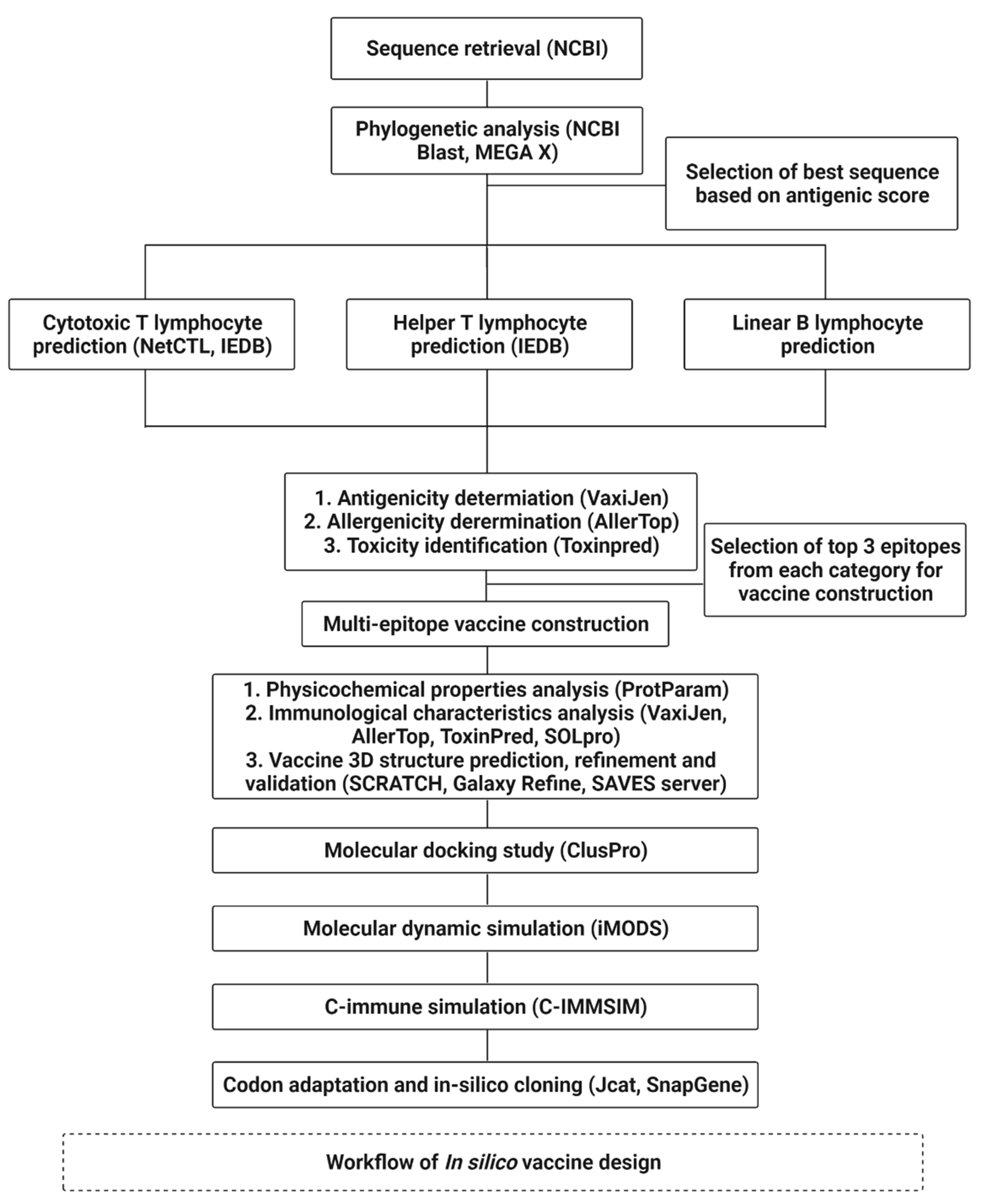 Biomedicines 11 00398 g001 Biomedicines 11 00398 g001