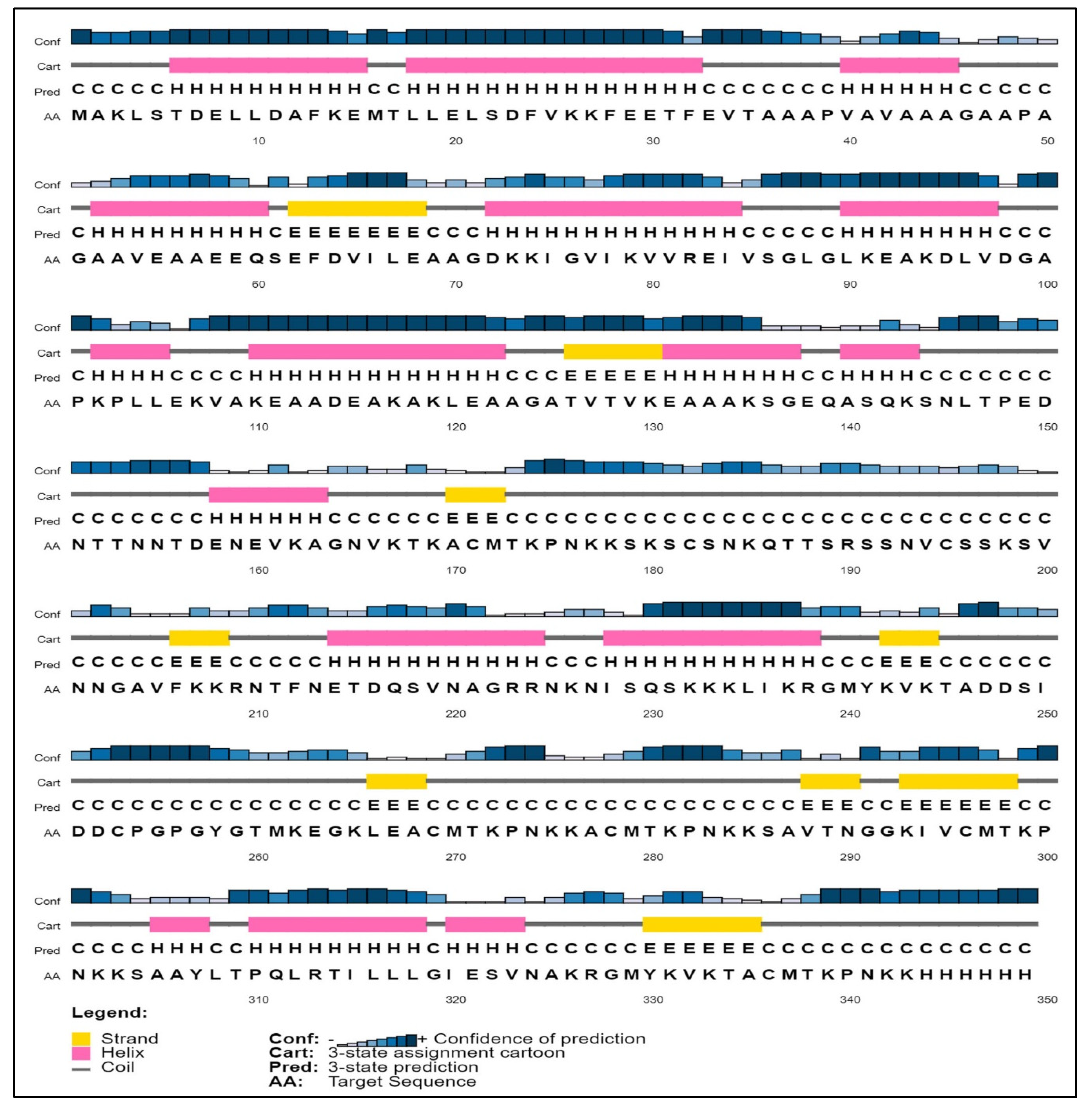 Biomedicines 11 00398 g003 Biomedicines 11 00398 g003
