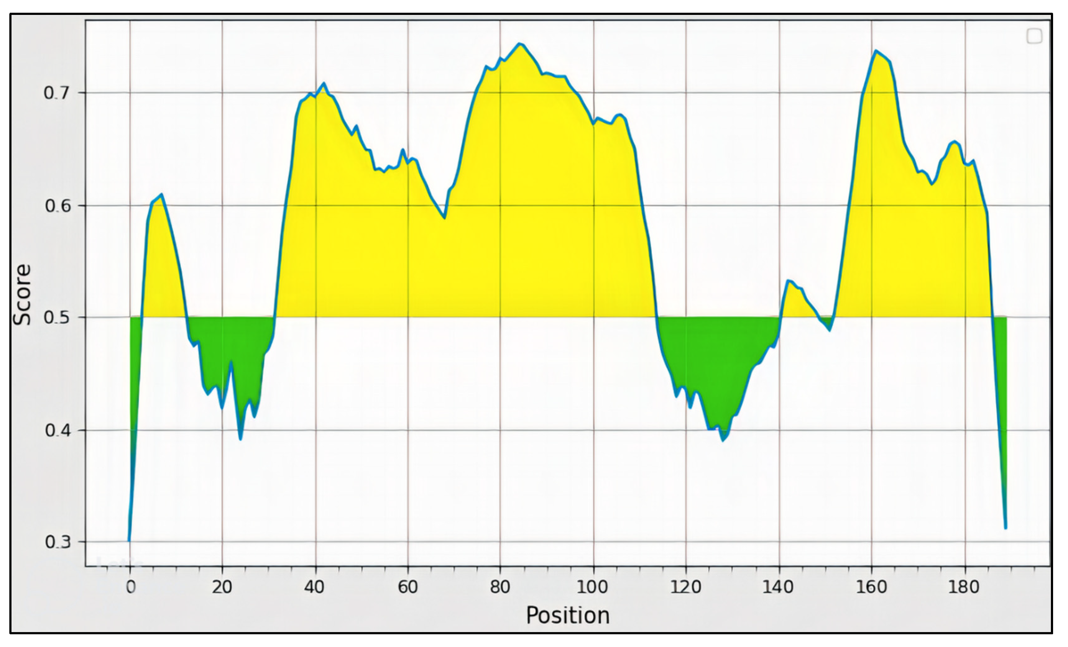 Biomedicines 11 00398 g004 Biomedicines 11 00398 g004