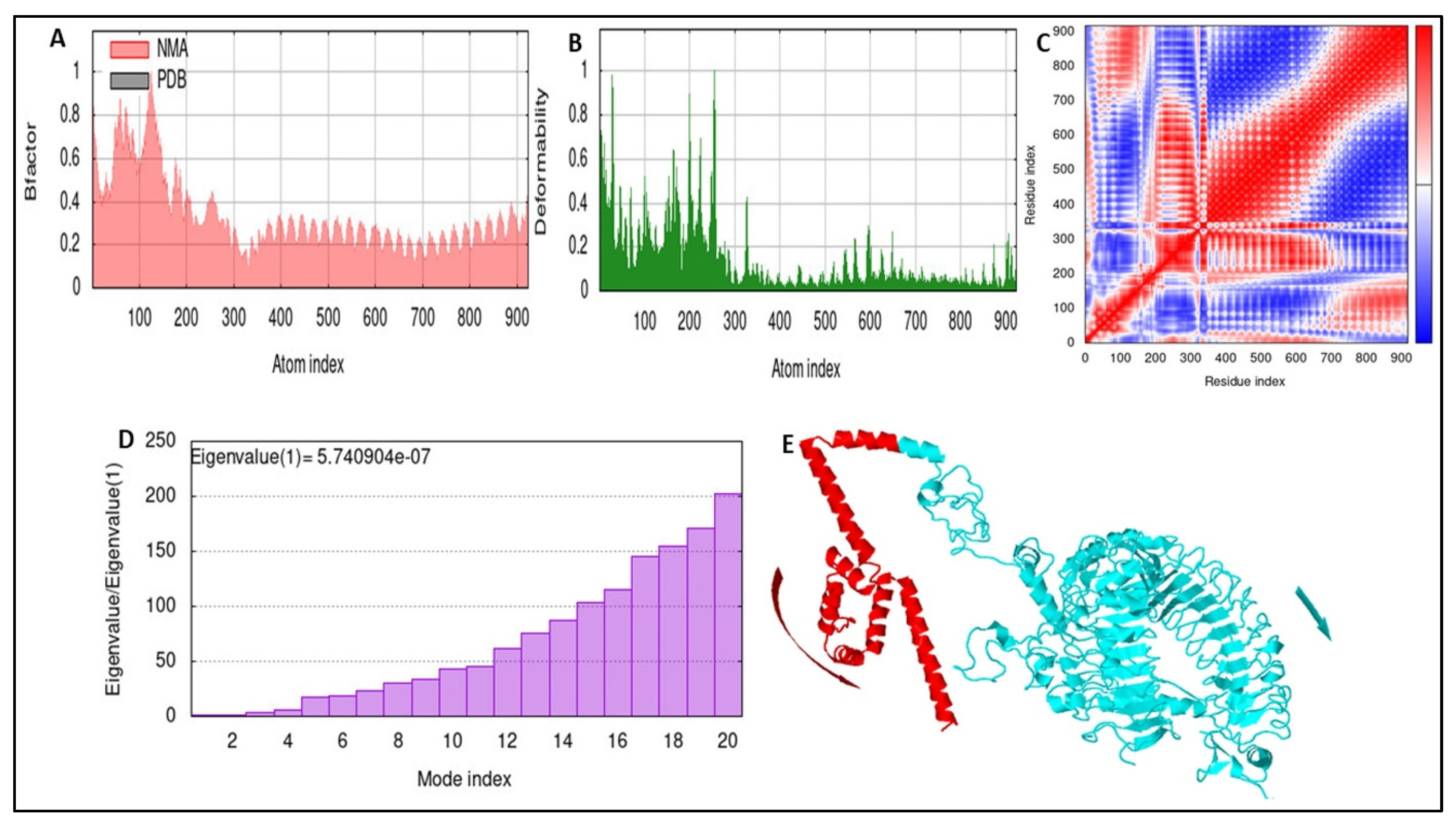 Biomedicines 11 00398 g009 Biomedicines 11 00398 g009