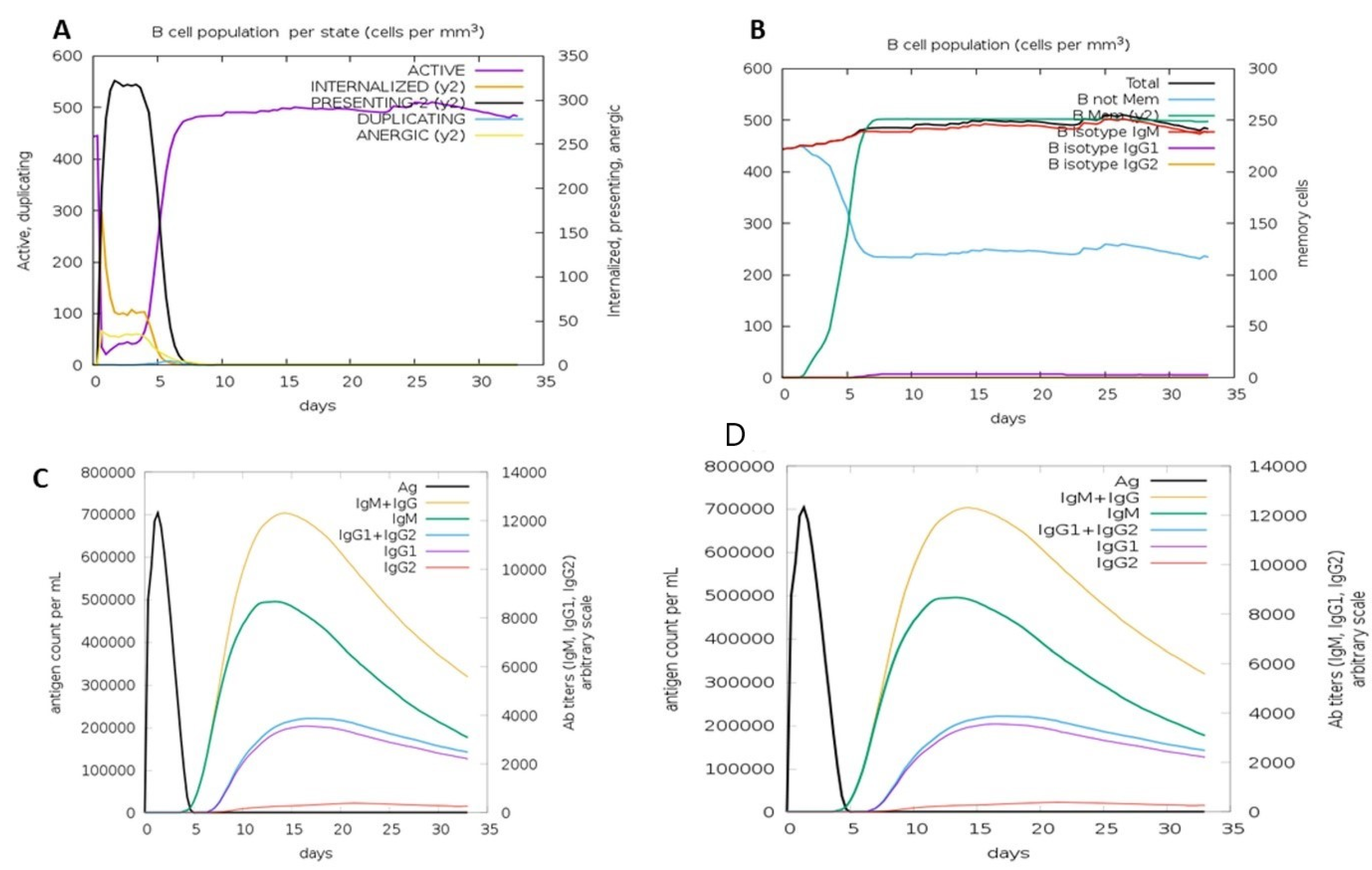 Biomedicines 11 00398 g010 Biomedicines 11 00398 g010