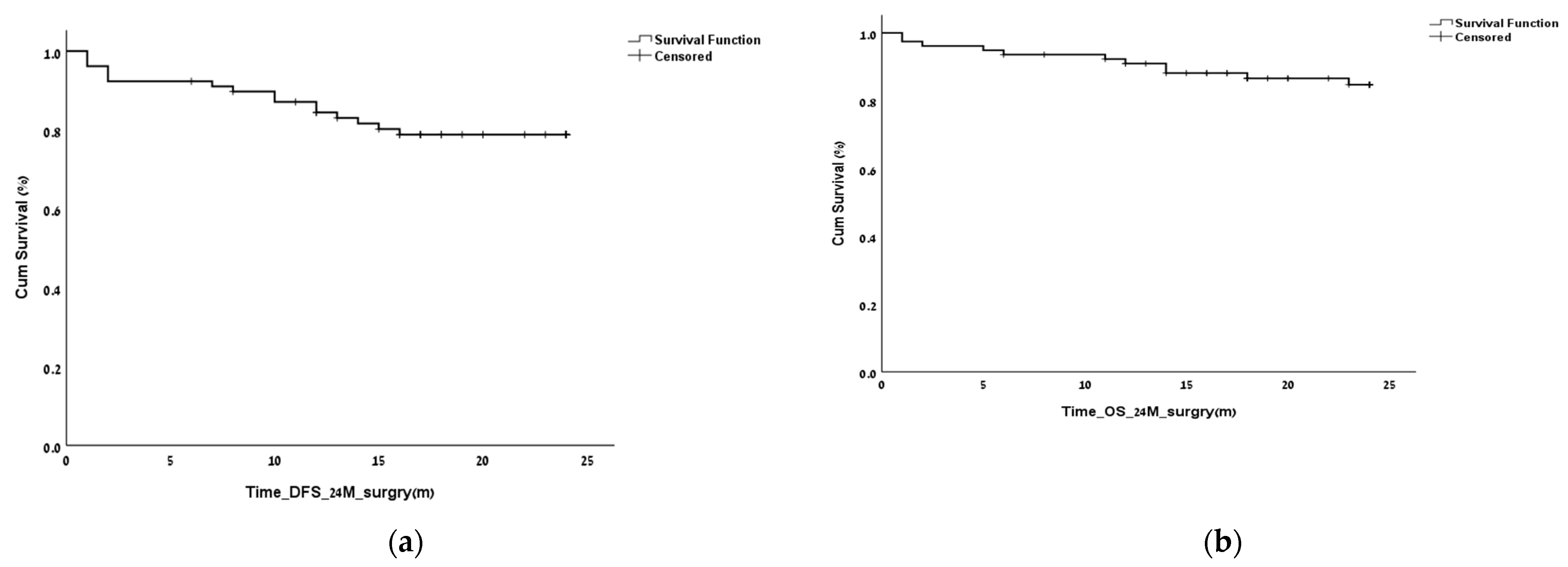 Biomedicines 11 00407 g001a