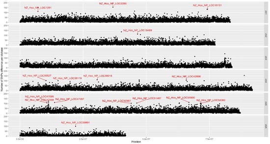 Biomedicines 11 00411 g002