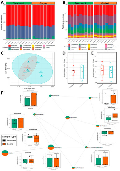 Biomedicines 11 00411 g003
