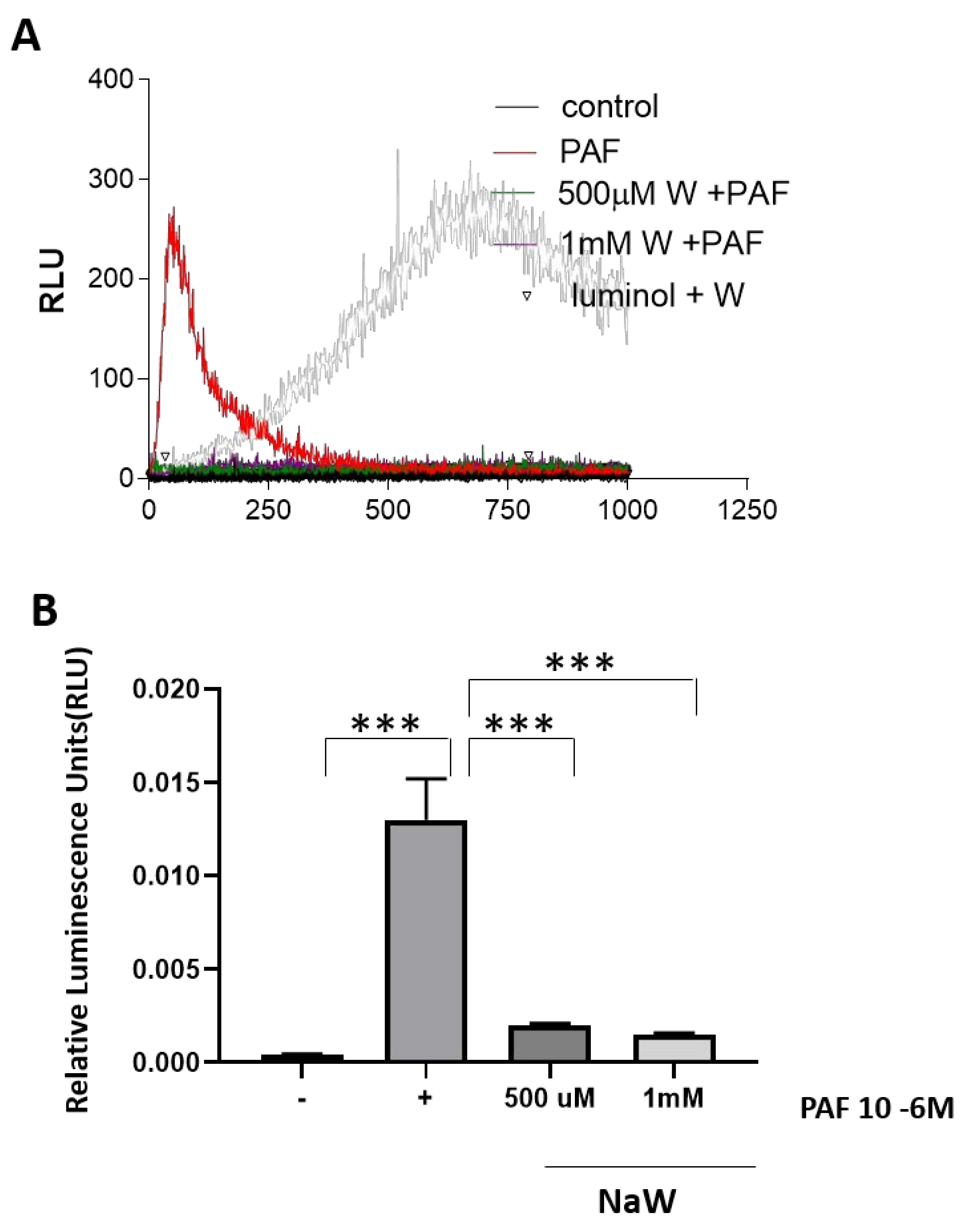 Biomedicines 11 00417 g002 Biomedicines 11 00417 g002
