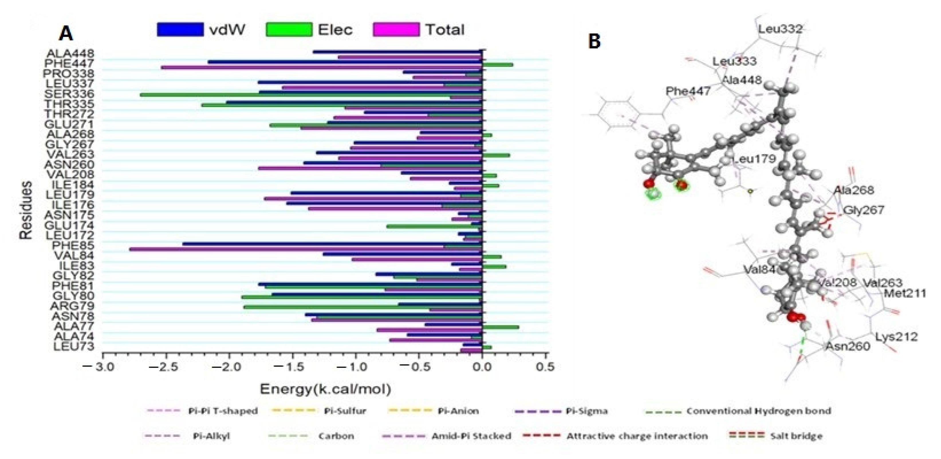 Biomedicines 11 00421 g006