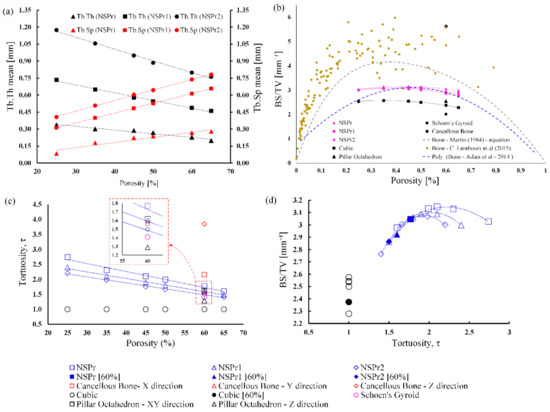 Biomedicines 11 00427 g004 550