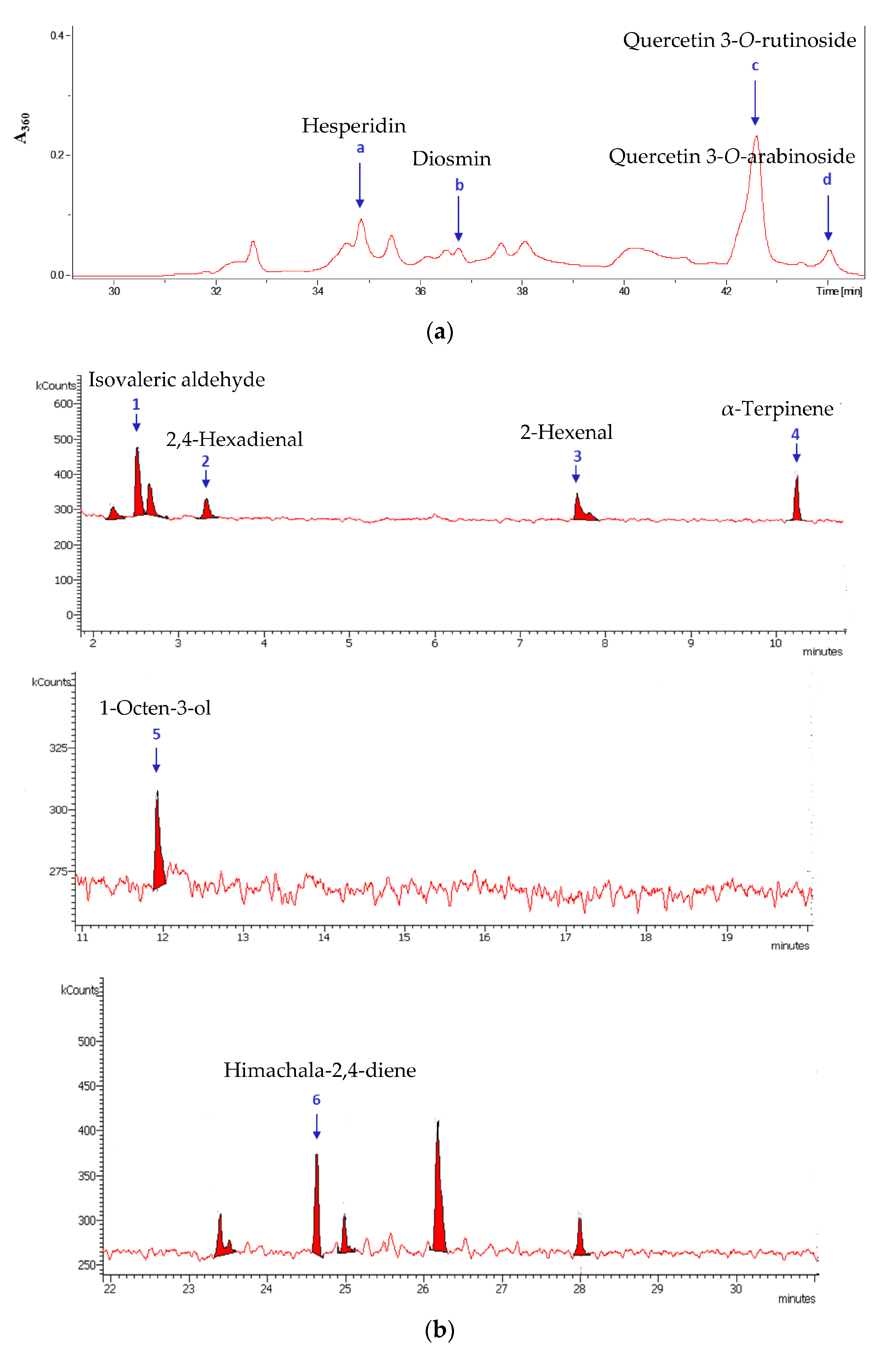 Biomedicines 11 00441 g001a