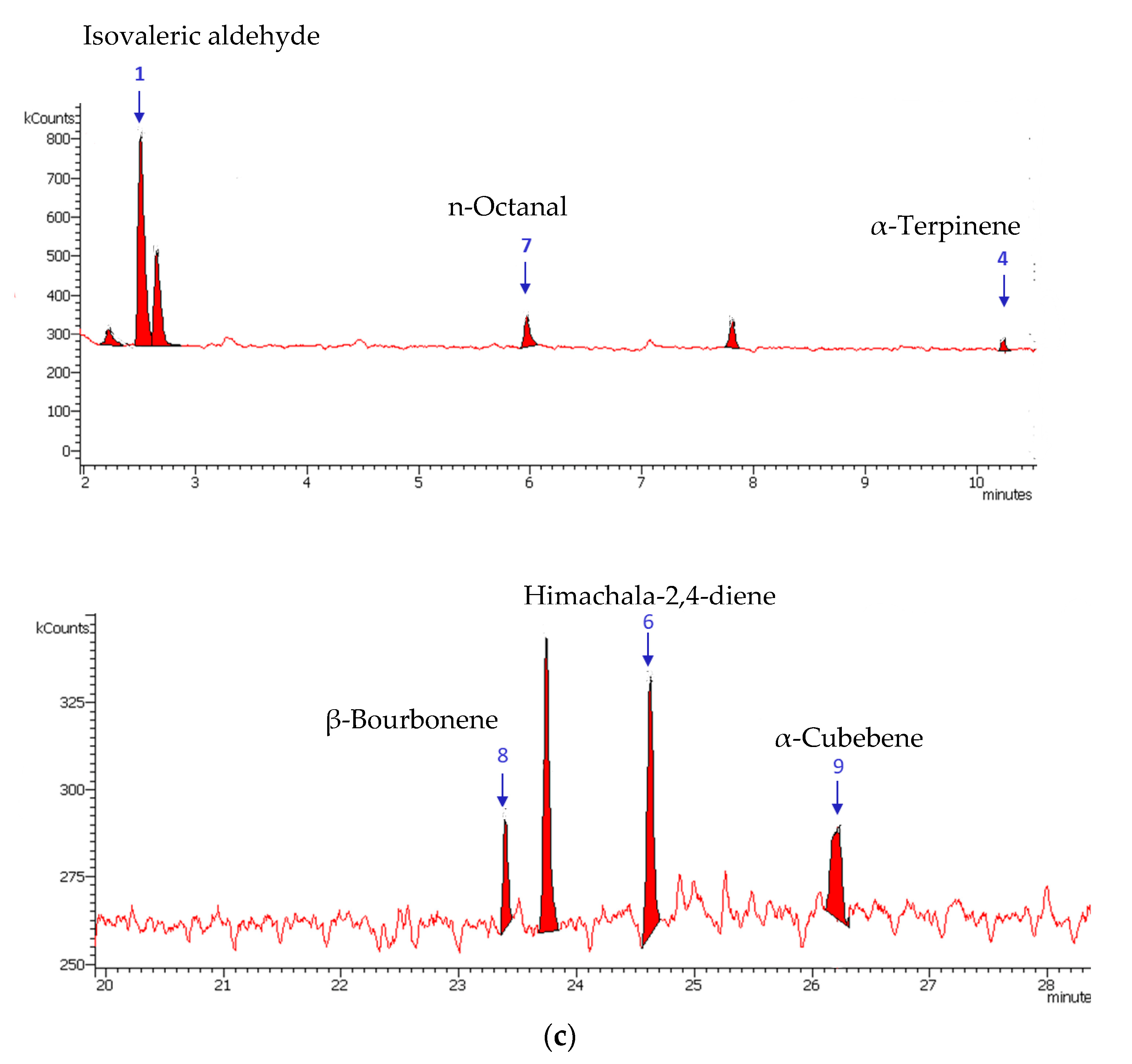 Biomedicines 11 00441 g001b