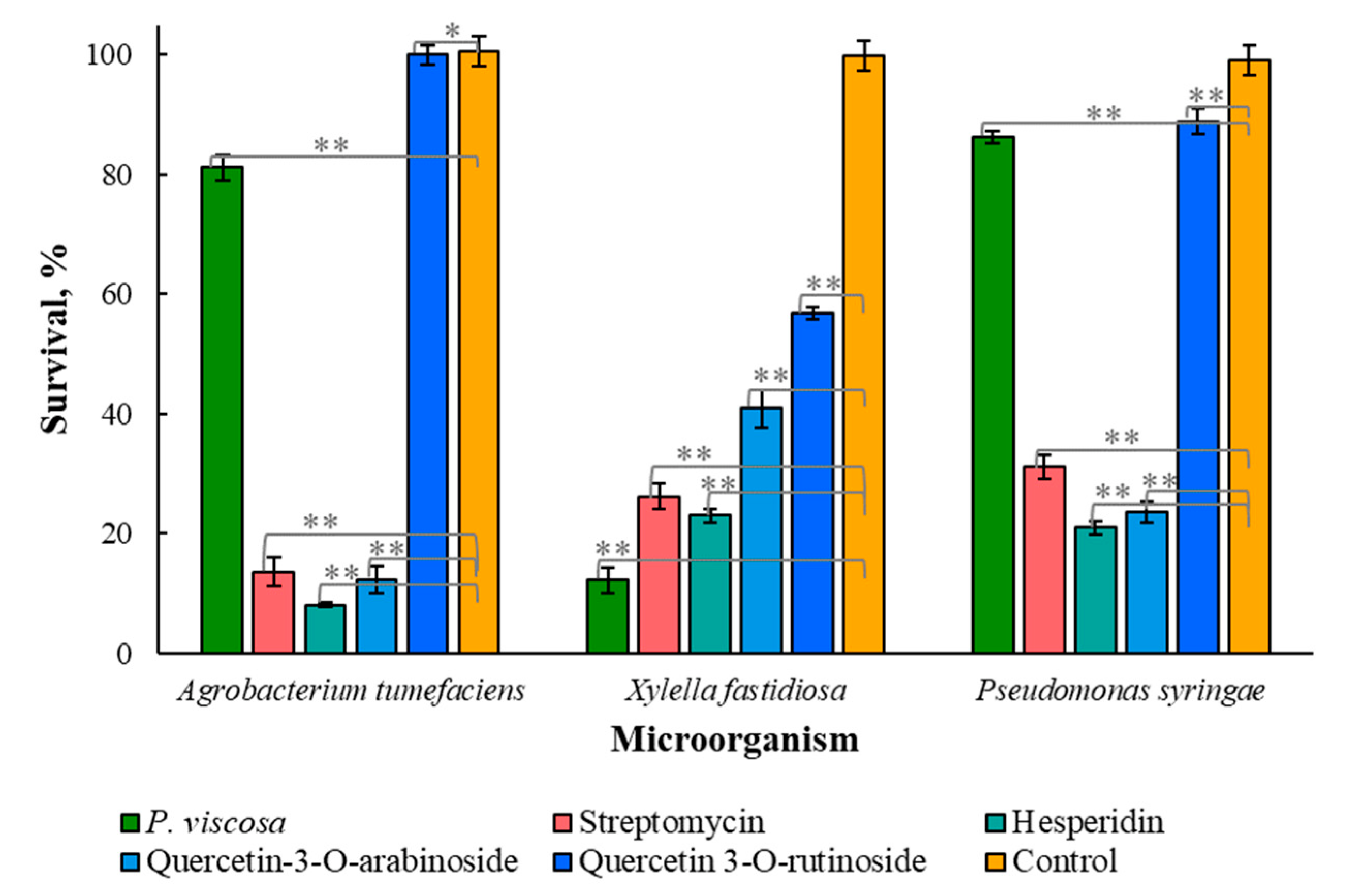 Biomedicines 11 00441 g002