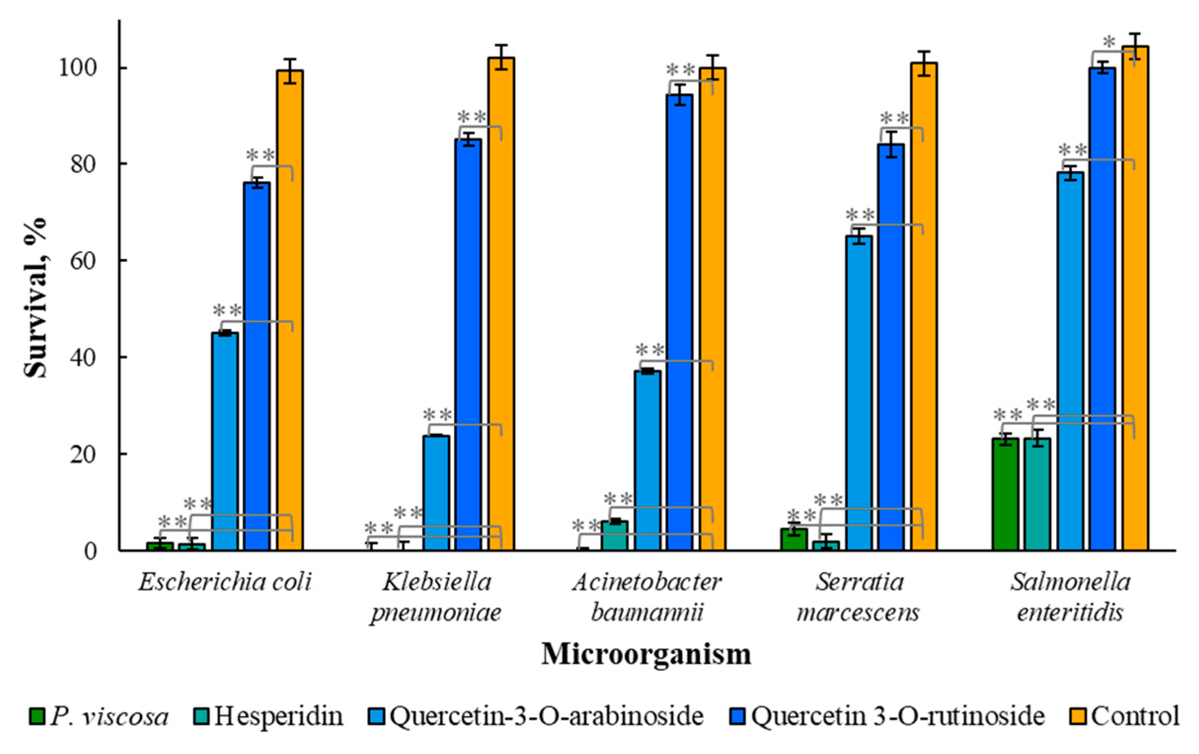 Biomedicines 11 00441 g003