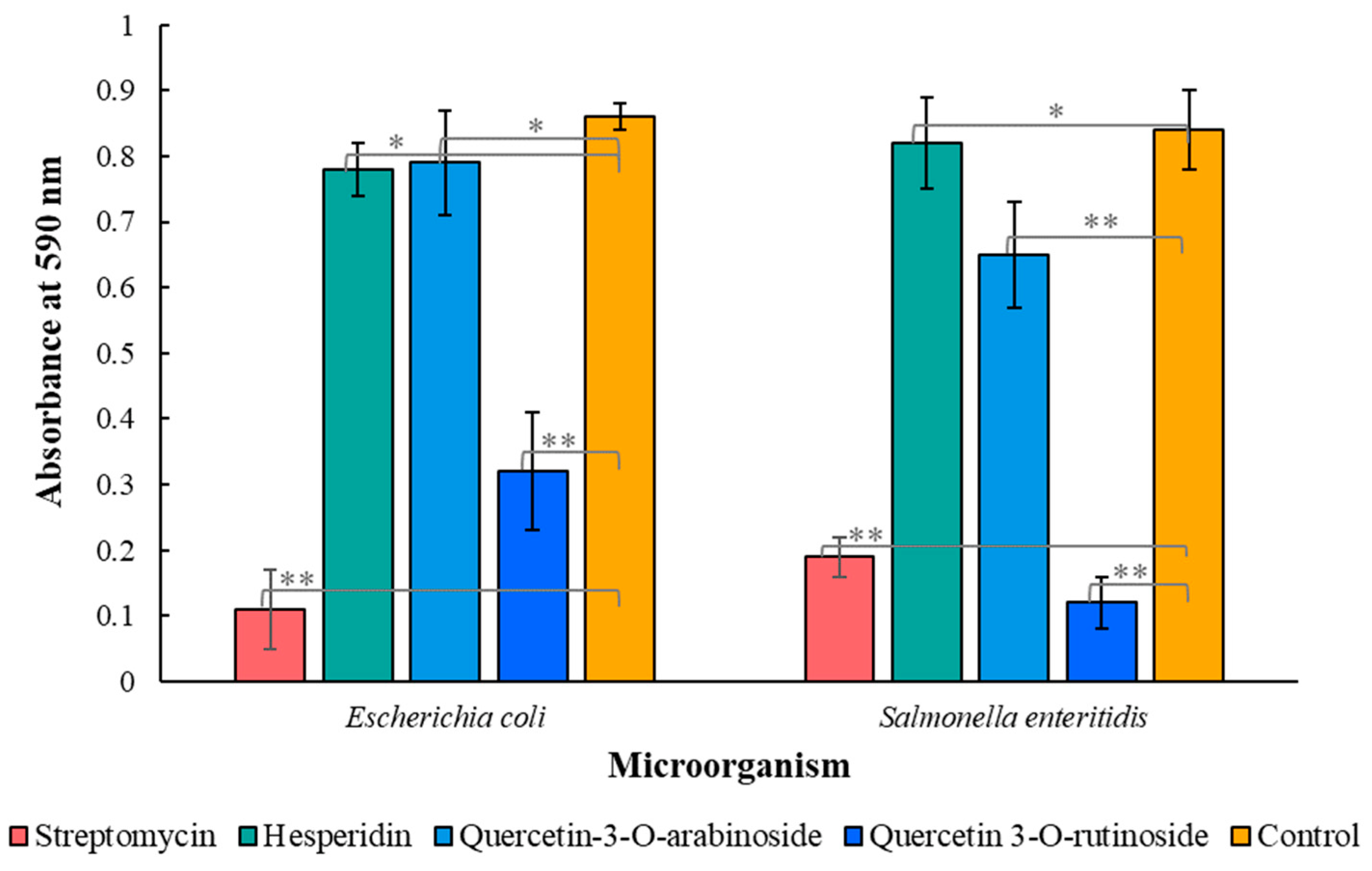 Biomedicines 11 00441 g004