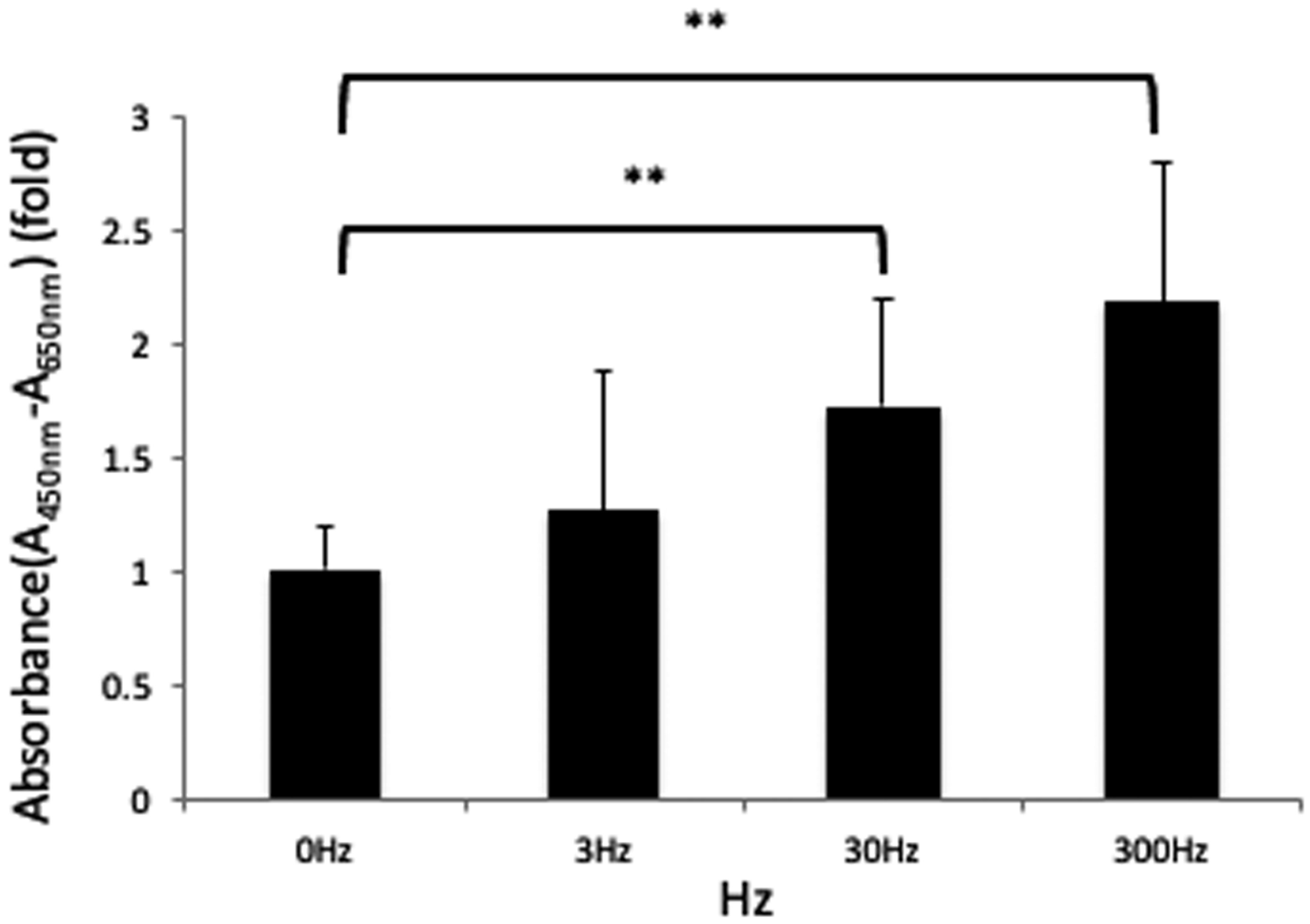 Biomedicines 11 00444 g002
