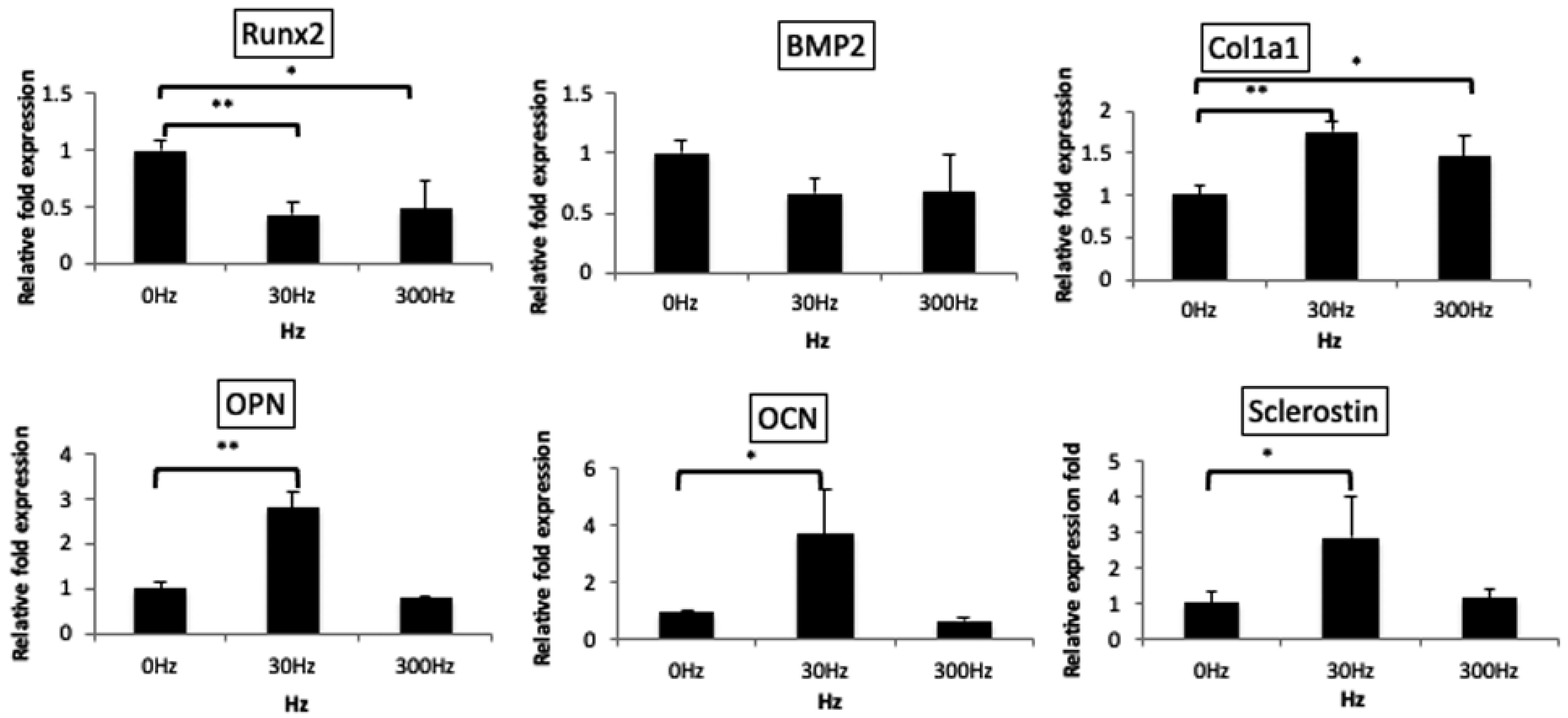 Biomedicines 11 00444 g005