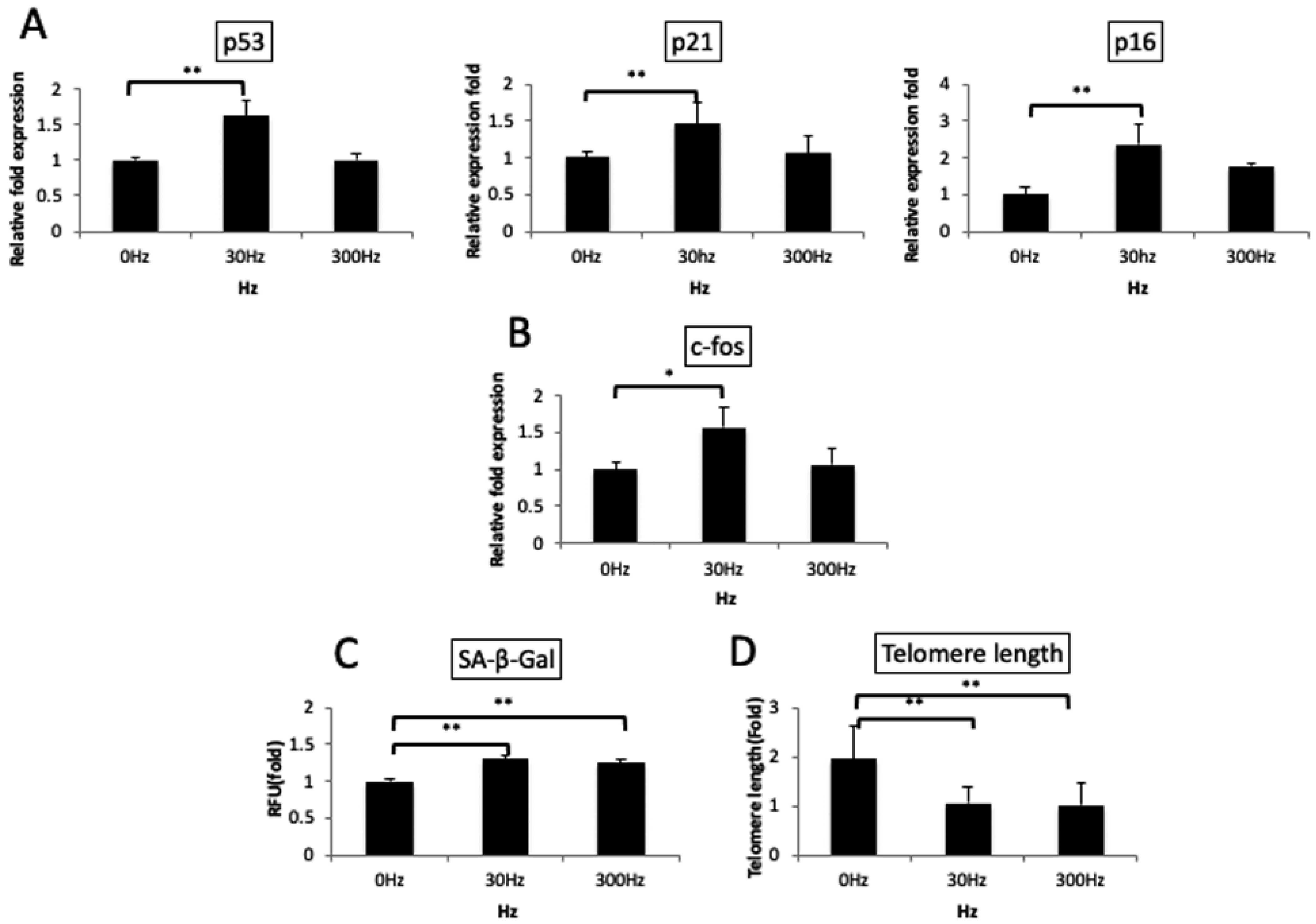 Biomedicines 11 00444 g006