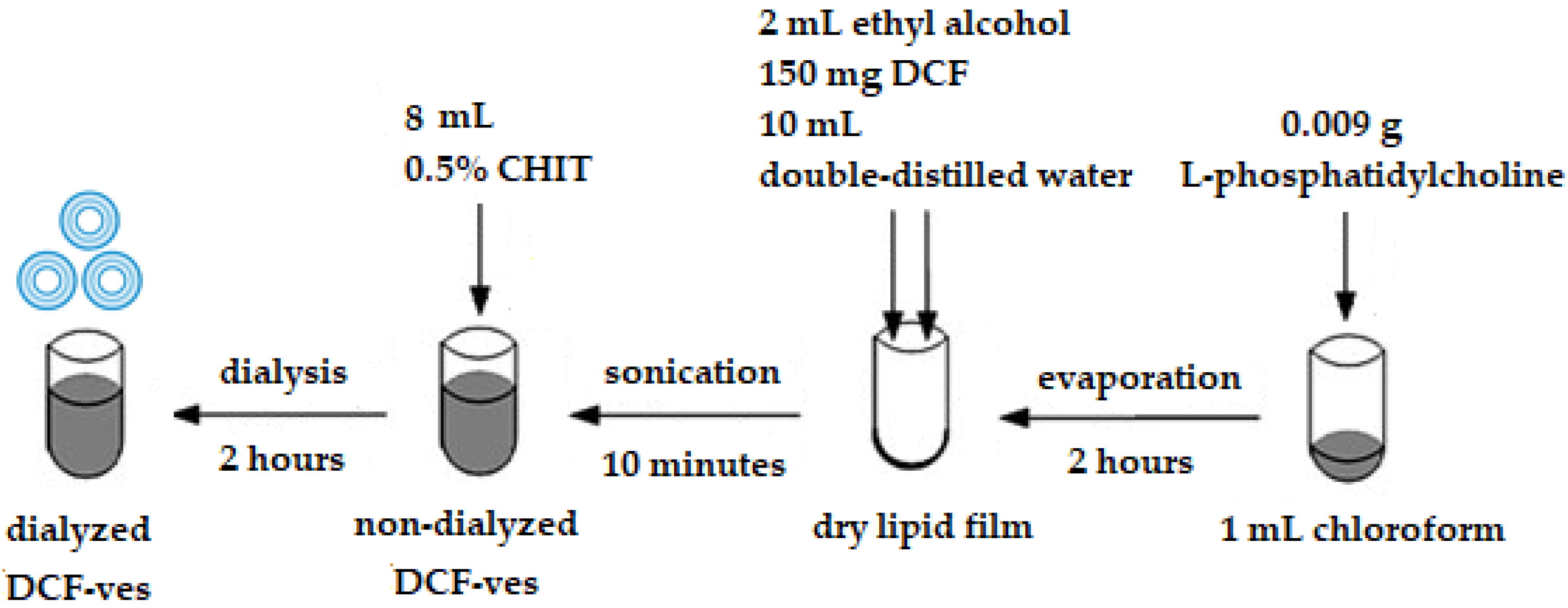 Biomedicines 11 00453 g001 Biomedicines 11 00453 g001