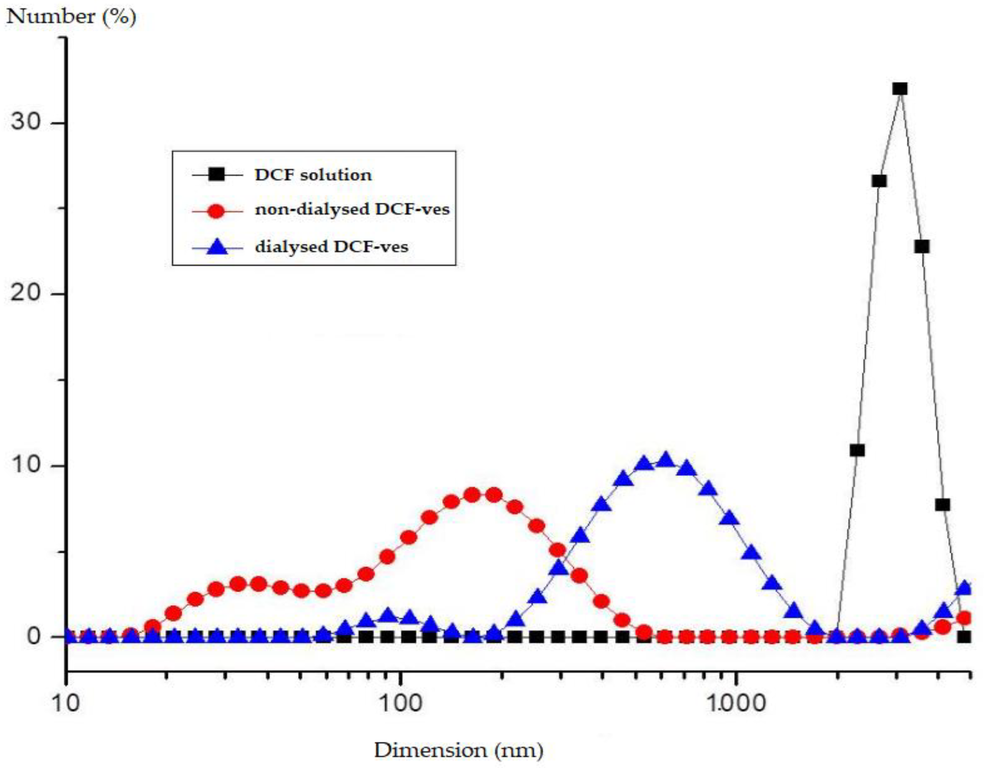 Biomedicines 11 00453 g003 Biomedicines 11 00453 g003