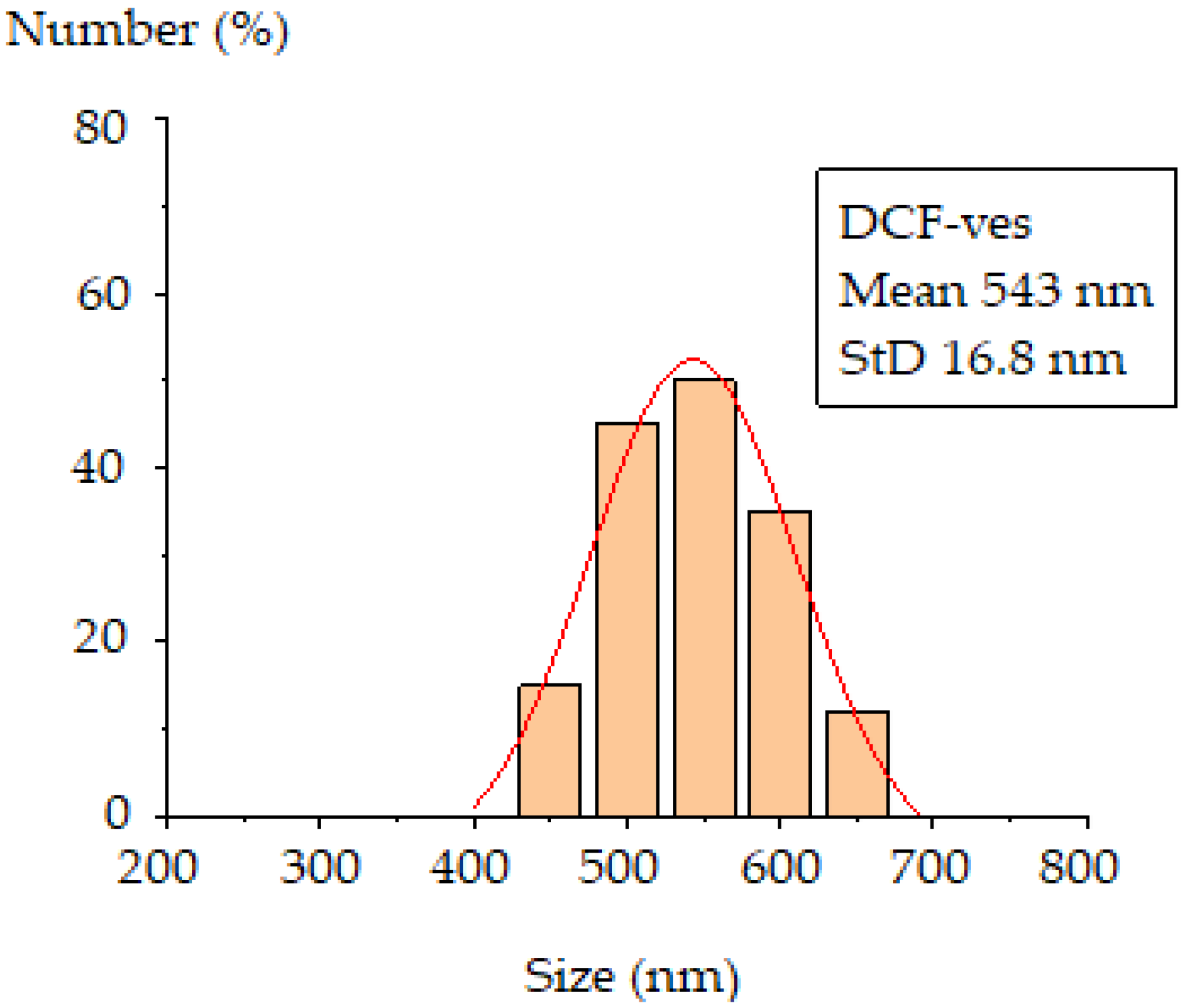 Biomedicines 11 00453 g004 Biomedicines 11 00453 g004