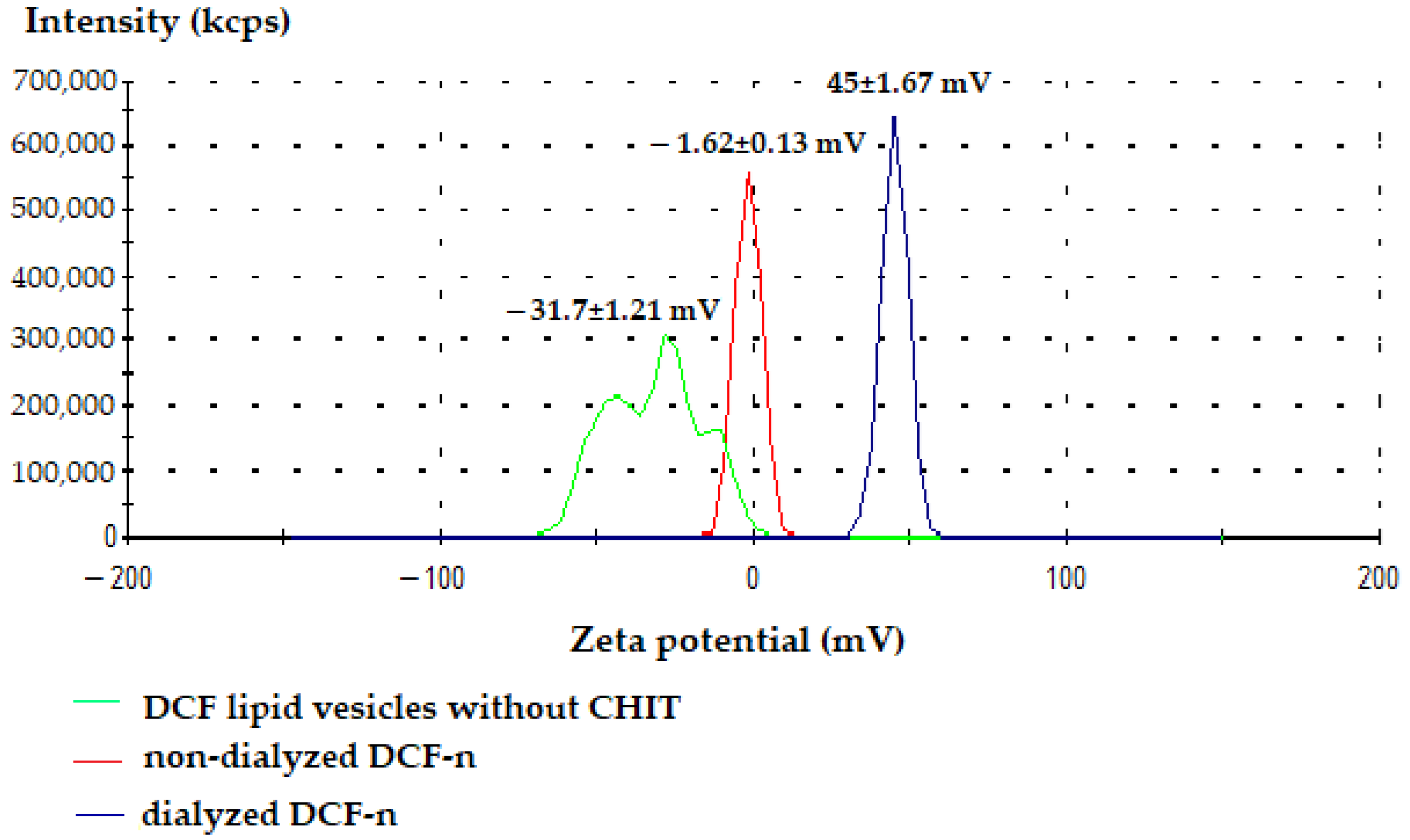 Biomedicines 11 00453 g005 Biomedicines 11 00453 g005
