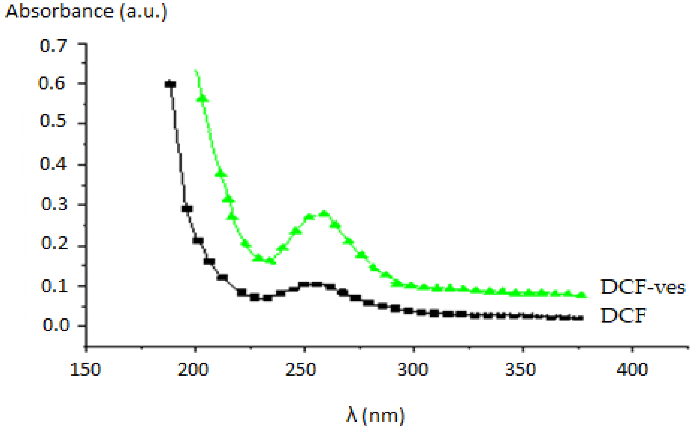Biomedicines 11 00453 g007 Biomedicines 11 00453 g007