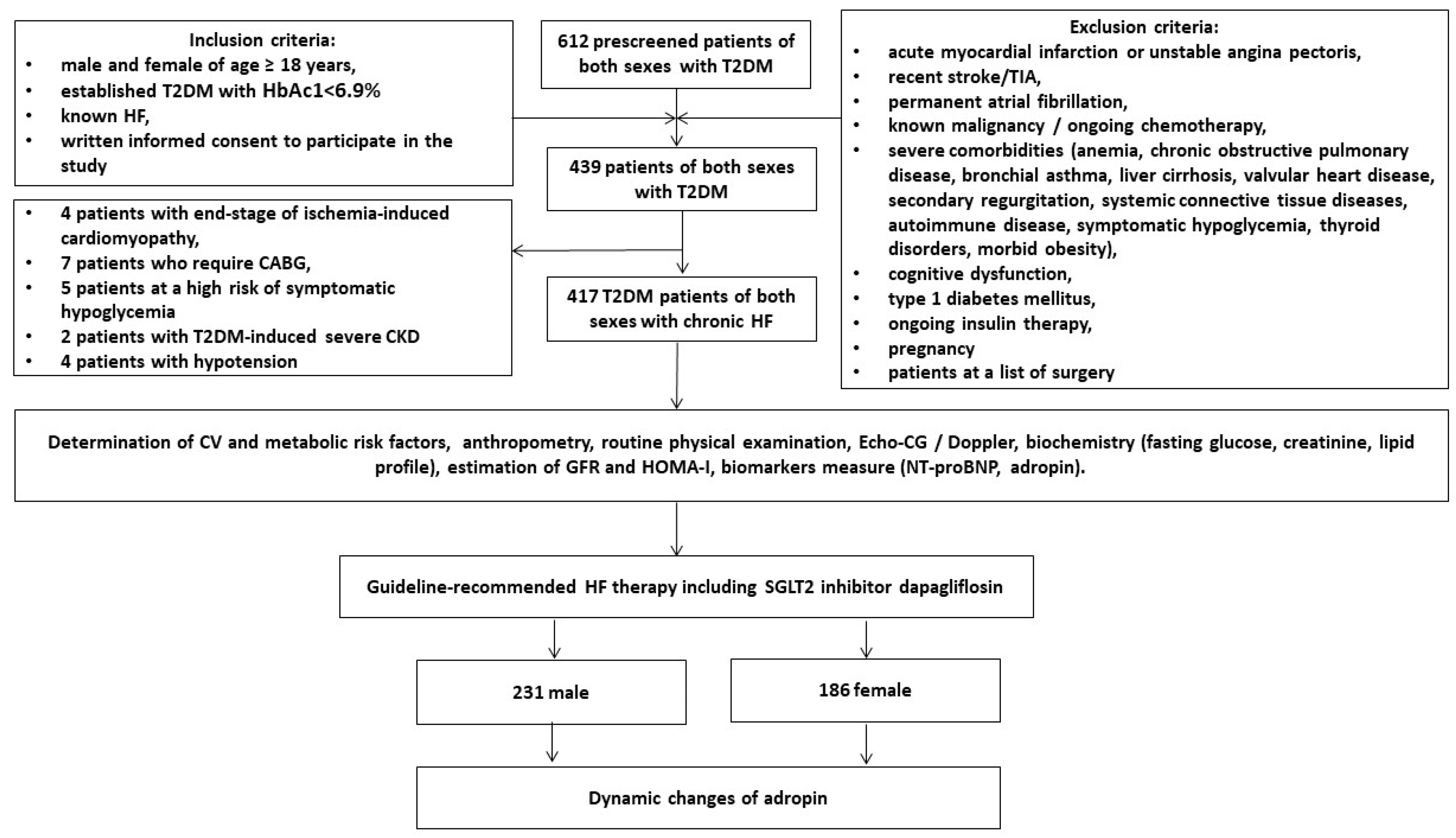 Biomedicines 11 00457 g001