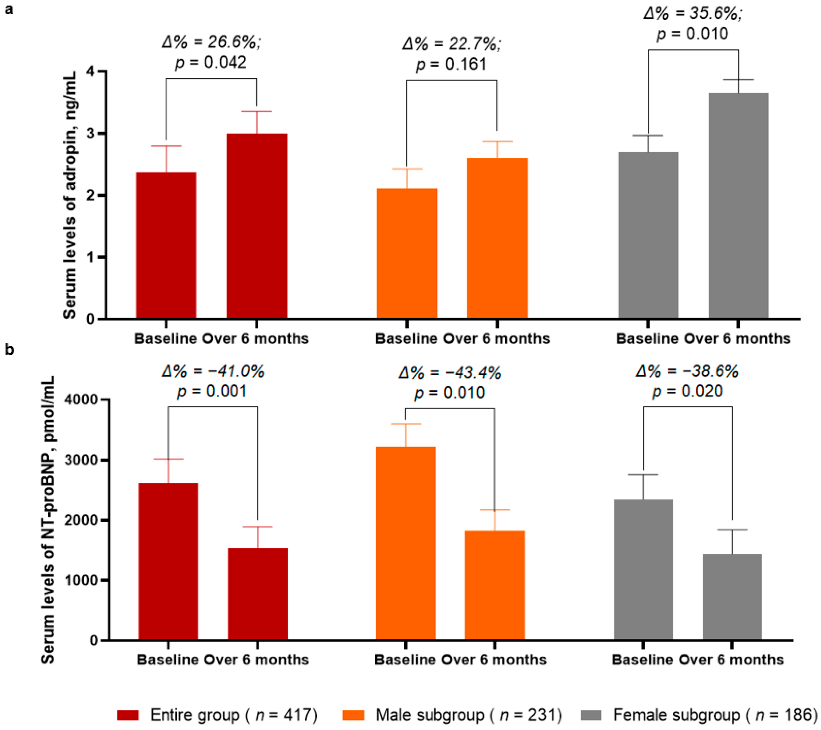 Biomedicines 11 00457 g002
