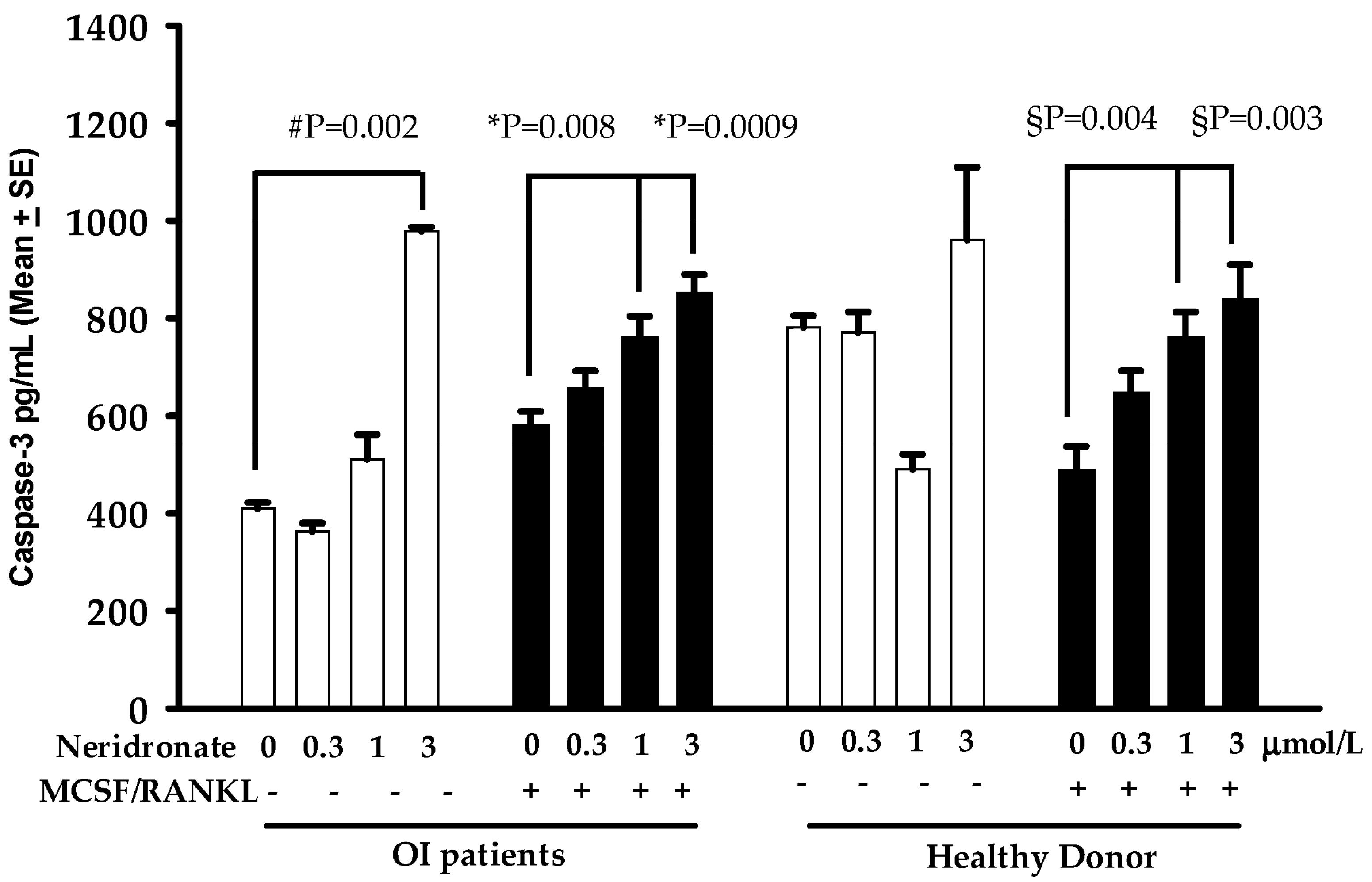Biomedicines 11 00458 g003 Biomedicines 11 00458 g003