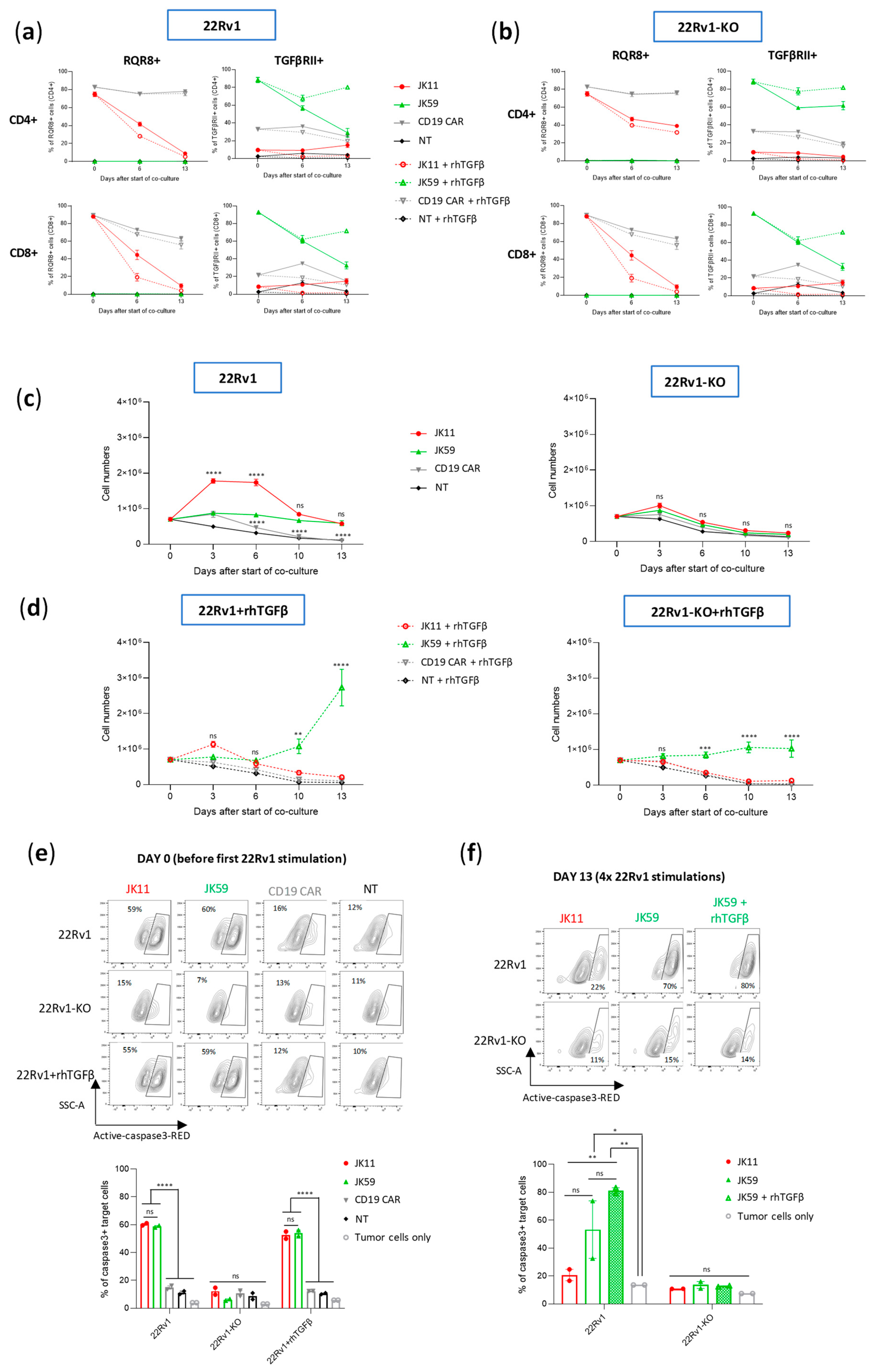 Biomedicines 11 00459 g005