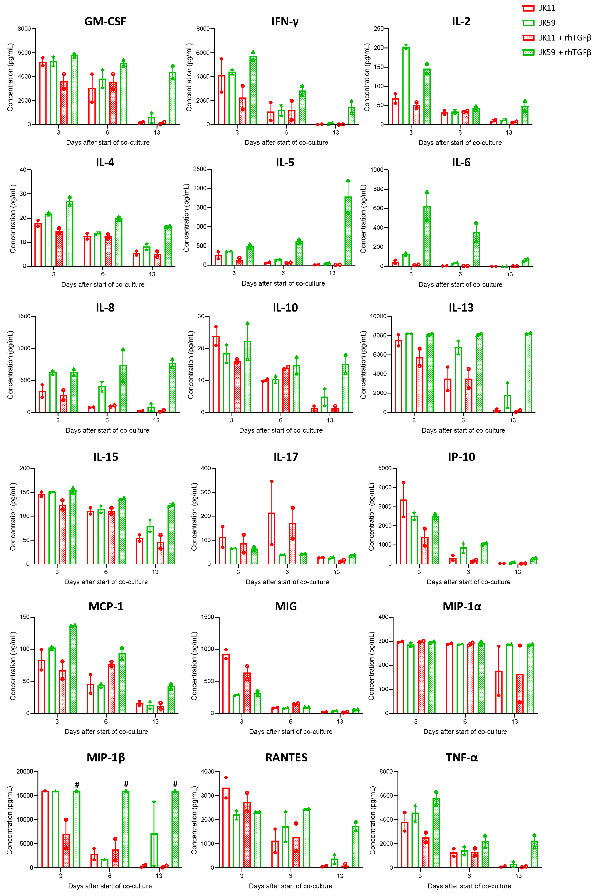 Biomedicines 11 00459 g006