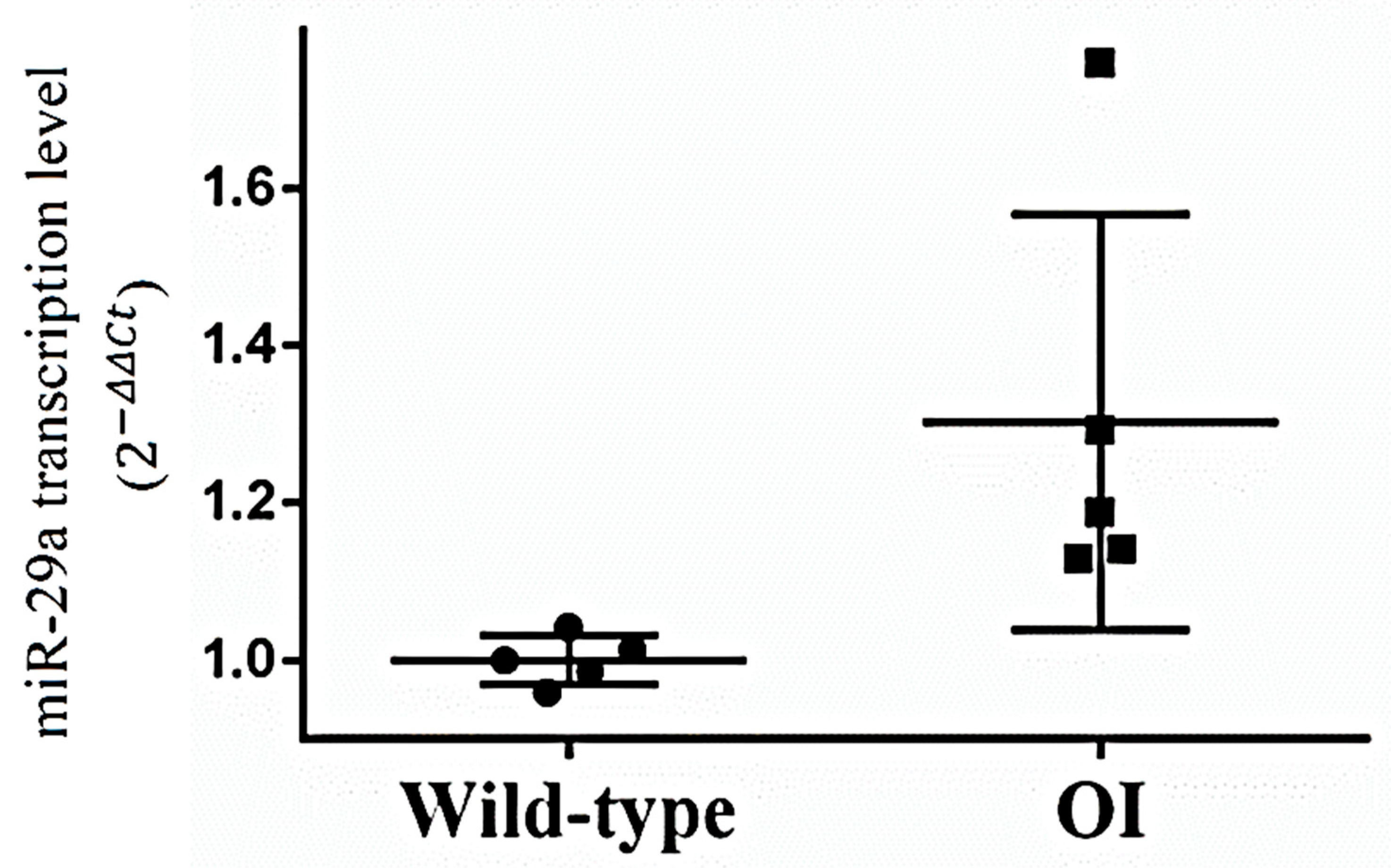Biomedicines 11 00465 g002