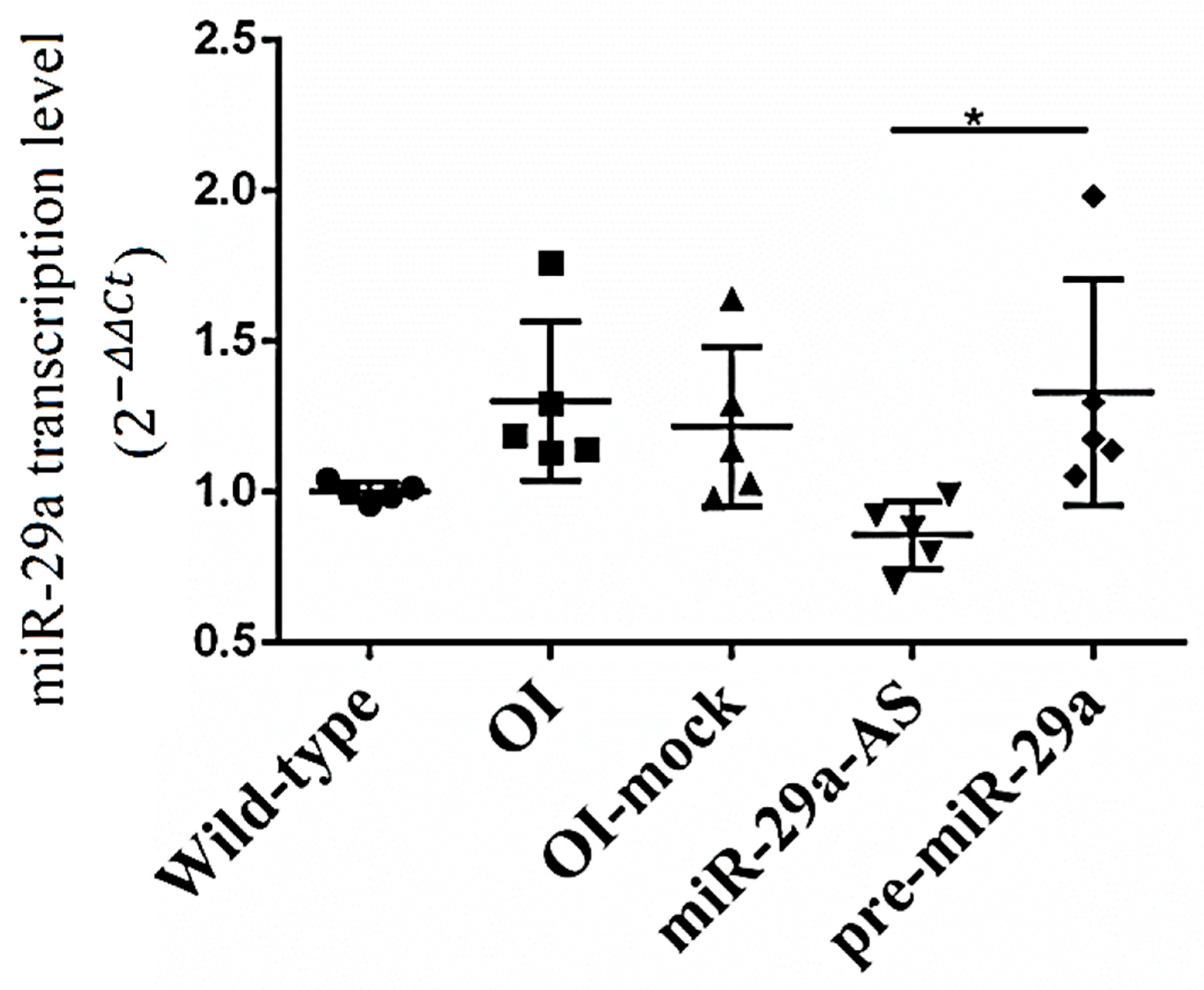 Biomedicines 11 00465 g005