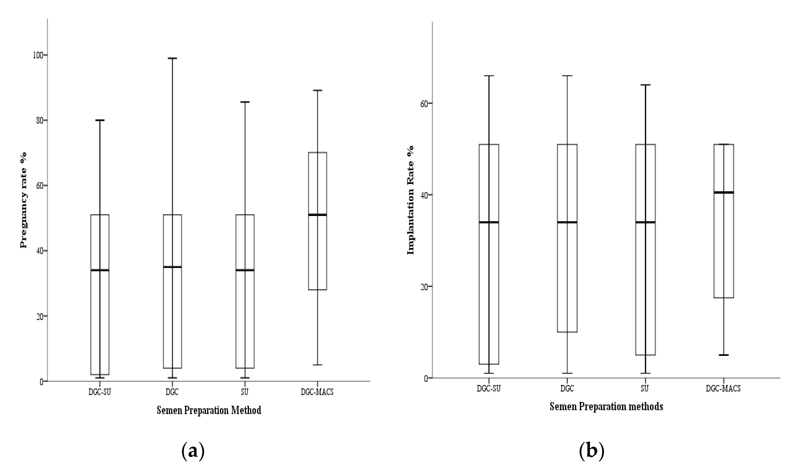 Biomedicines 11 00467 g003 Biomedicines 11 00467 g003